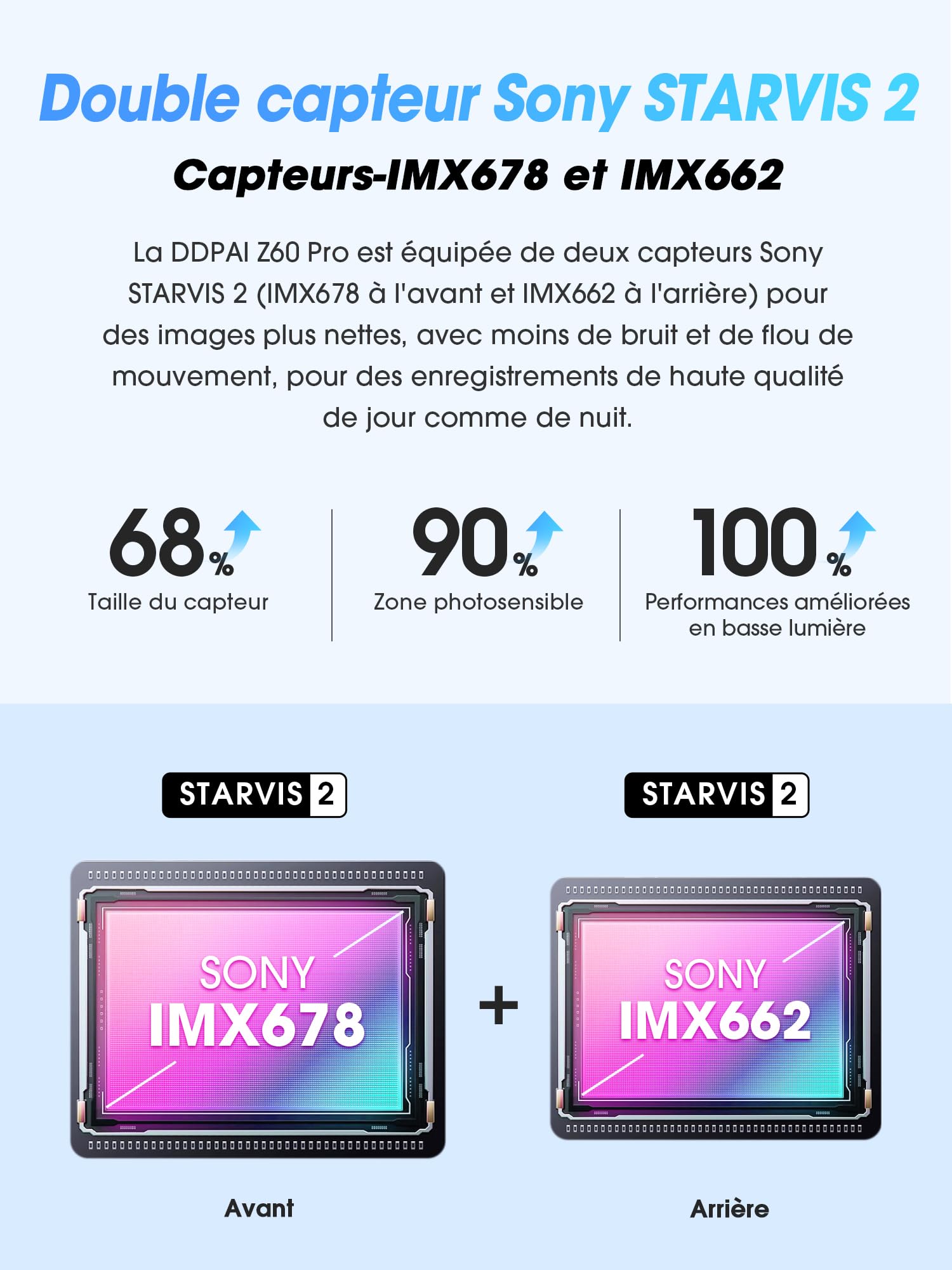 DDPAI Z60 Pro Dashcam Voiture Avant Arrière, 4K+1080P Dual STARVIS 2 HDR, 32 Go eMMC Intégré + Carte 128 Go Offerte, Vision Nocturne AI-ISP, 4G LTE, WiFi 5GHz GPS, Mode Parking 24H, 3" IPS