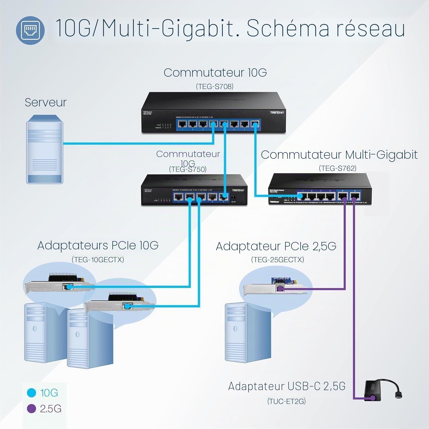 TRENDnet, TEG-S750, Commutateur 5 Ports 10G, 5 Ports RJ-45 10G, capacité de Commutation de 100 Gbit/s, Prend en Charge Les connexions 2,5G et 5G-Base-T, Noir