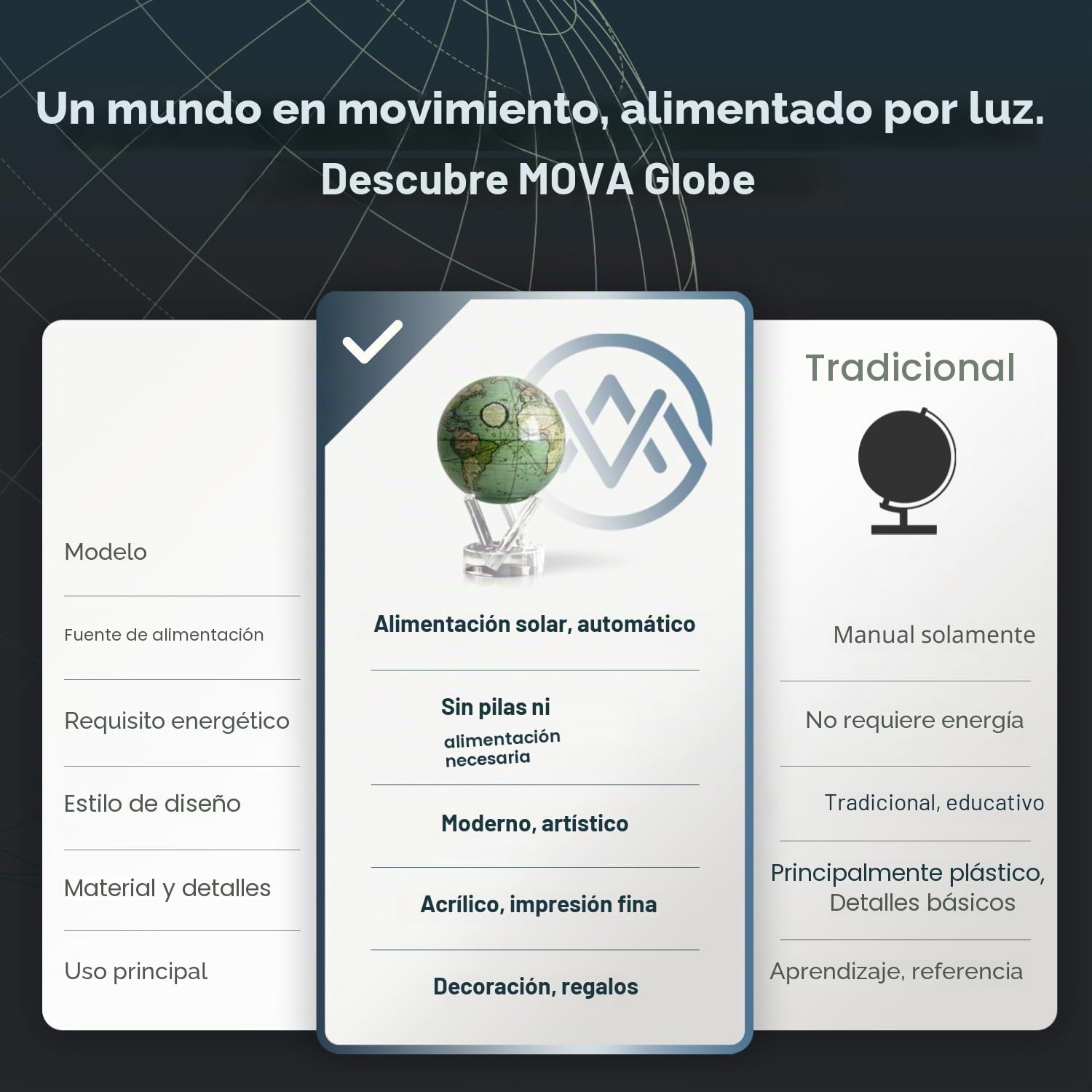 MOVA Globo Autorrotativo, Cassini Antiguo Verde Classic (4.5")