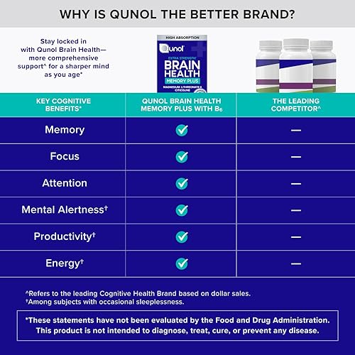 Miniatura 8 de Qunol Brain Health Memory Plus con B6, L-treonato de magnesio y citicolina, ingredientes clínicamente probados para mejorar la memoria, el enfoque,