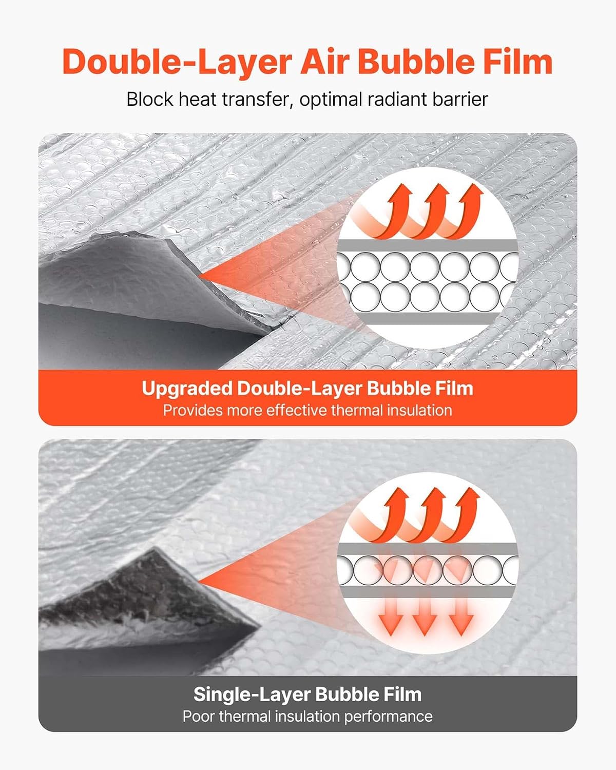 USEP Double Reflective Insulation Double-Sided Aluminum Foil Radiant Barrier 6.5mm 24inx25ft Dual-Layer Poly Air Bubble Heat Shield Thermal Commercial Residential Fire Resistant R8-24 USA Made image 4