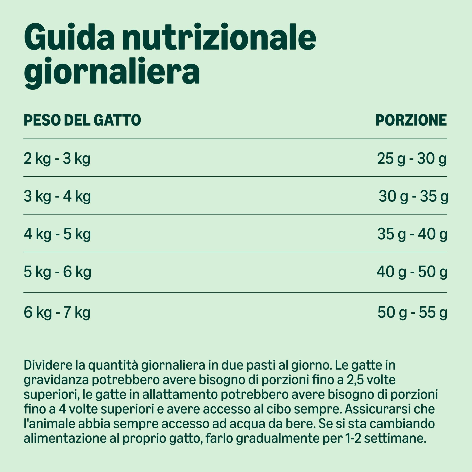 by Amazon Complete - Alimento Secco Completo Per Gatti Adulti Ricco In Pollo E Riso, 1 X 10 (Precedentemente un marchio Lifelong, stesso prodotto)