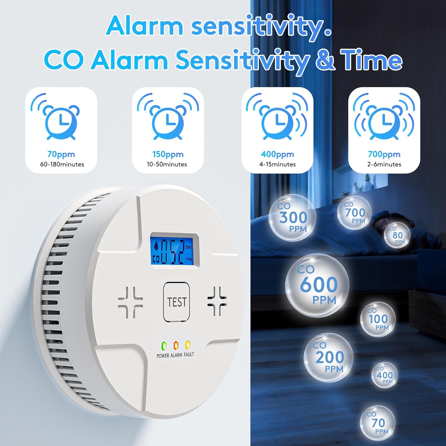 6 Packs,2 in 1 Technology, Smoke,Carbon Monoxide Detector, Co Alarm,85db Alert,LCD Readout,3 Color LED Indication,(Green Light Blinking at Work), with 3 AA Batteries,Easy Install,for Home and Kitchen - Image 5