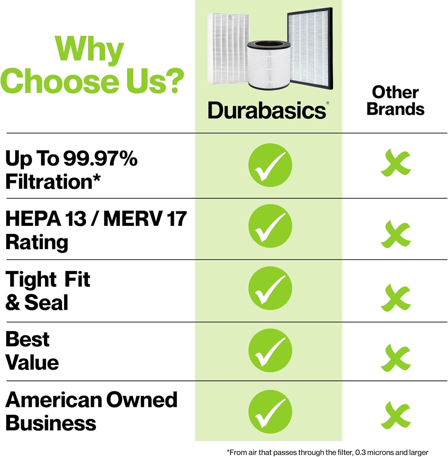 Durabasics HEPA Filter Compatible with Alen BreatheSmart Classic & BF35