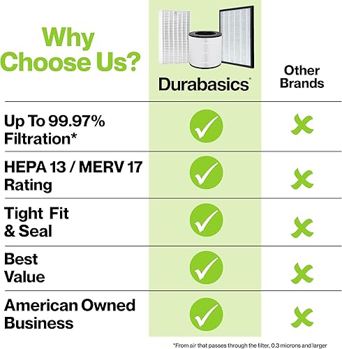 Miniatura 5 de Durabasics Filtro HEPA compatible con Alen BreatheSmart Classic y BF35