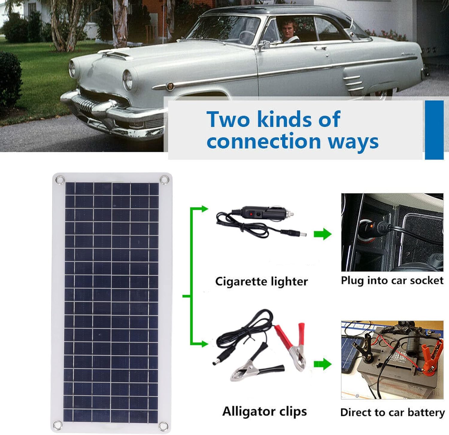 20W Portable Solar Battery Charger with High Efficiency Monocrystalline Silicon ETFE Panel for Car RV 12V Solar Power Charging