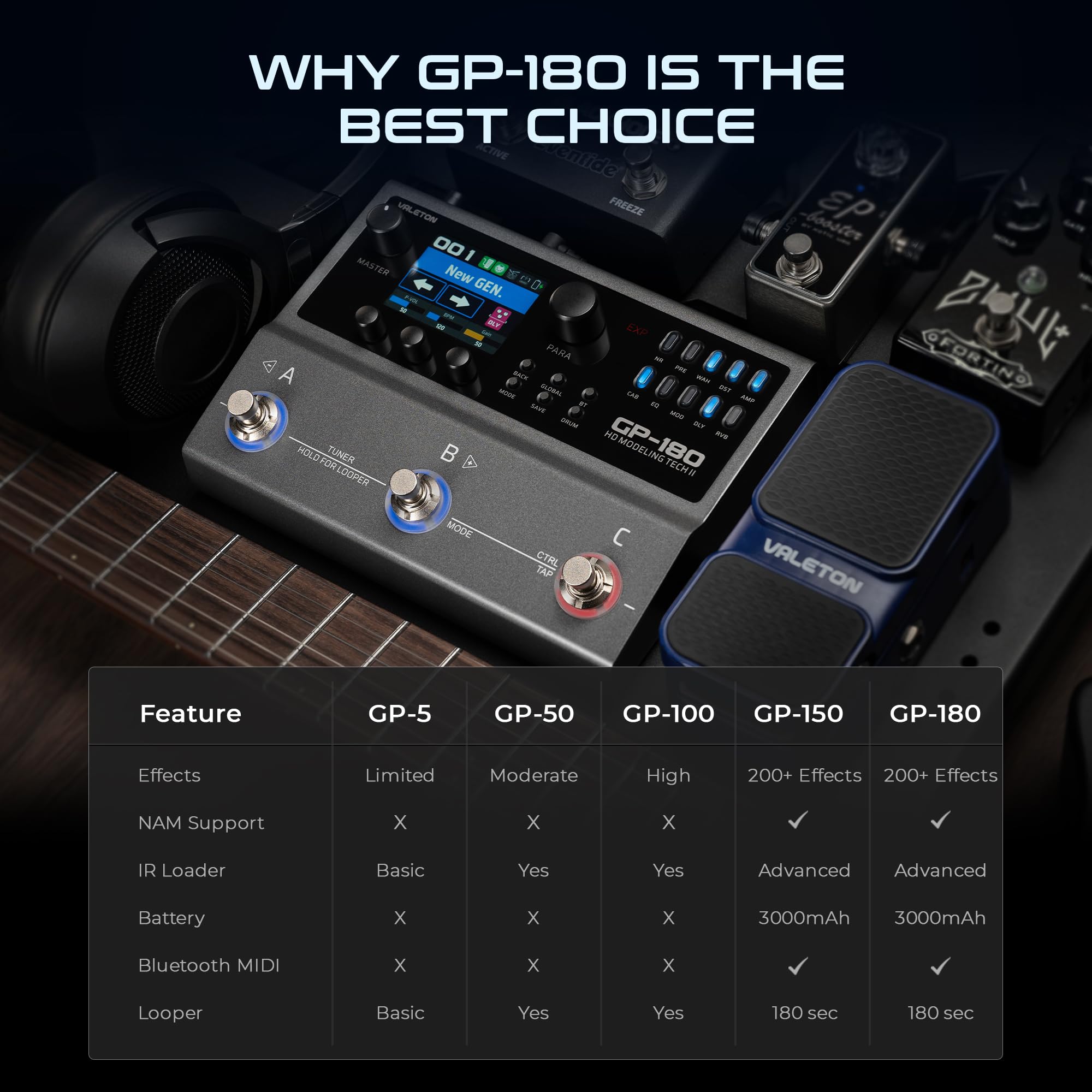 Valeton GP-180 Processore Multi-Effetti per Chitarra, Più di 200 Effetti, Modellazione NAM SnapTone, Caricatore IR, Looper, Drum Machine, Interfaccia Audio USB, Bluetooth MIDI, 3 Pedali a Interruttore