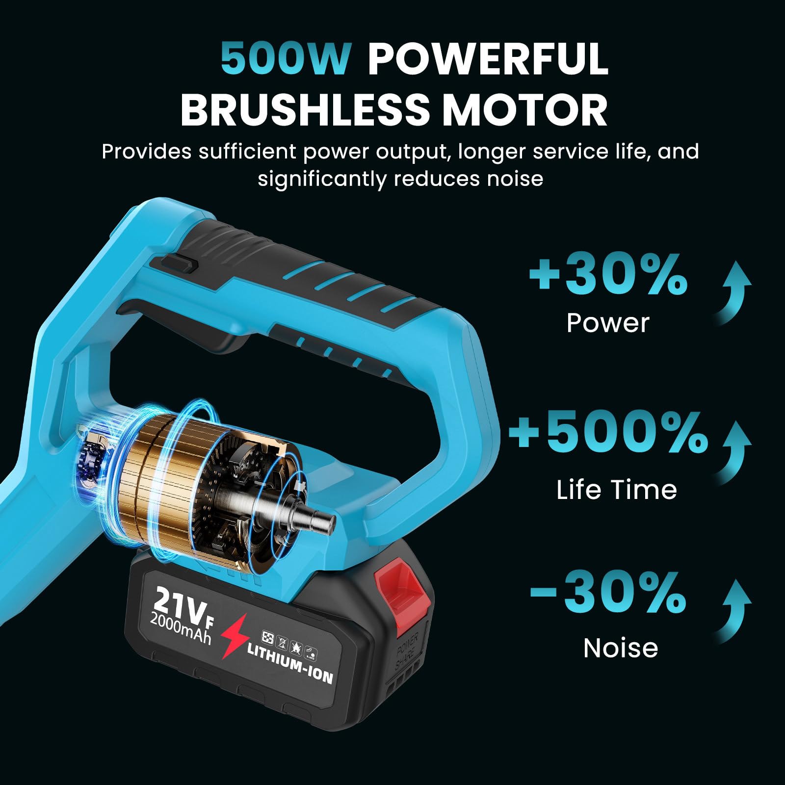 IERAKOR Motoazada Batería, Motocultor Electrica Inalámbrico | 2 x 4.0Ah Baterias, Motor brushless 500W, Ancho 30cm, Profundidad 20cm, 370 RPM, Pantalla LCD, para Césped, Jardín y Suelo