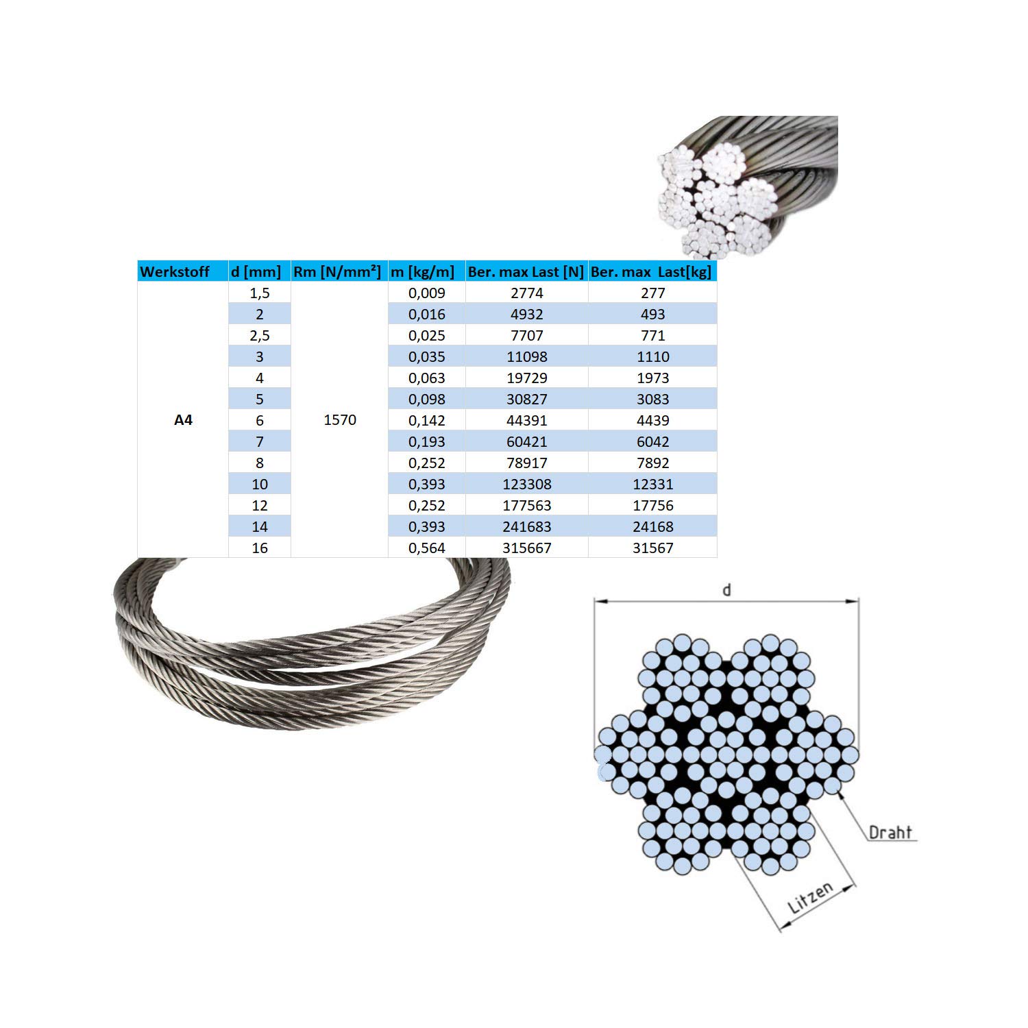 Seilwerk STANKE Corde è Linge, Câble D’acier Galvanisé Gainé (couche