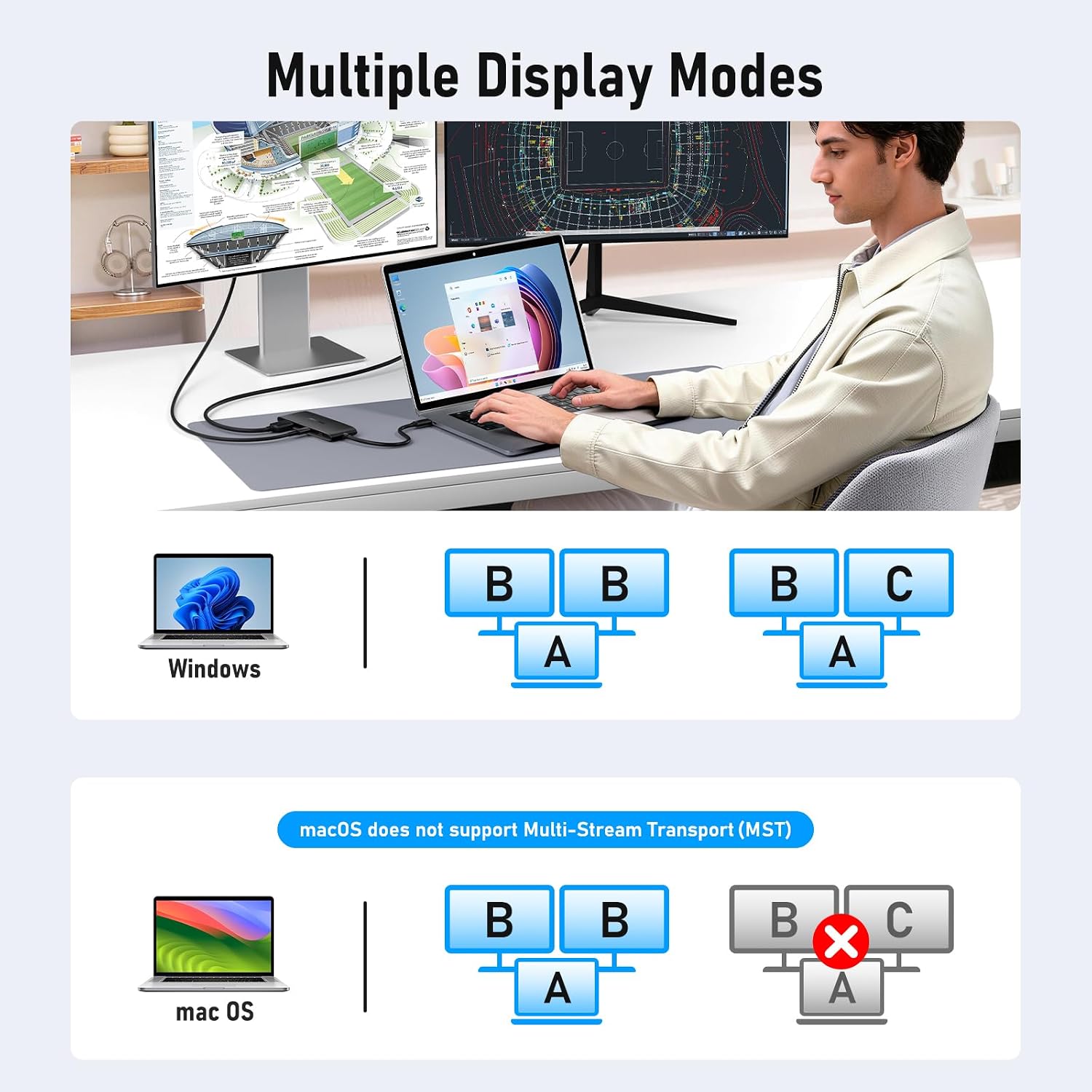 Diagram illustrating multiple display modes for Windows and macOS. Windows supports AAA, ABB, and ABC modes. macOS supports AAA and ABB modes, but not ABC.
