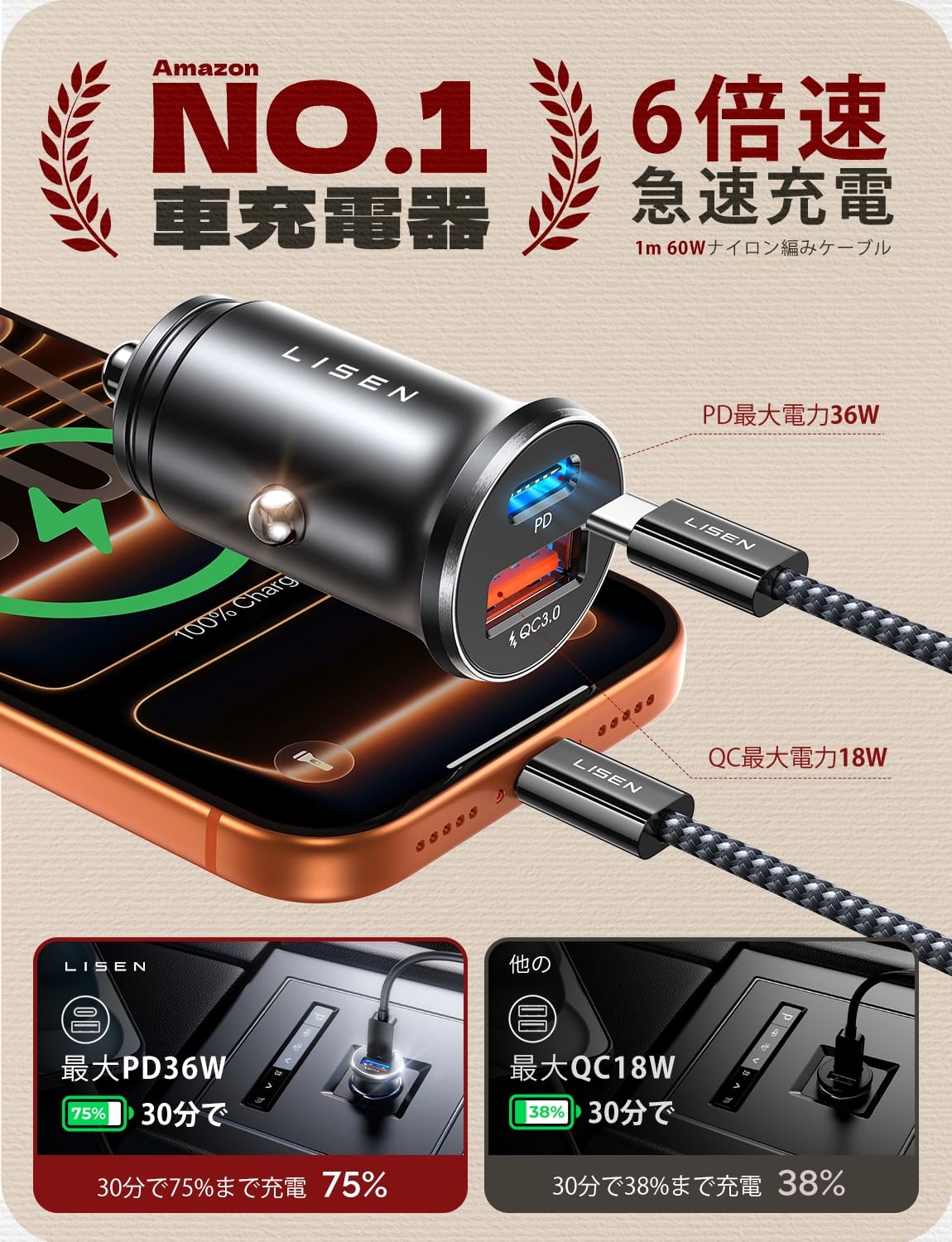 専用ページ:ガー様 Amazon.co.jp: LISEN 54Wしがーソケット USB C タイプ 急速充電【最小