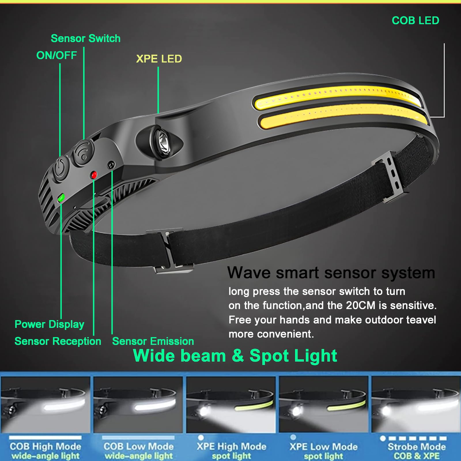 LED-Stirnlampe, wiederaufladbar, 230 ° breiter Strahl, Stirnlampe für Stirn, 6 Modi, Hard-Hut-Licht für Erwachsene, Taschenlampe für Arbeit, Wandern, Laufen, Camping, Essentials Ausrüstung, Geschenke