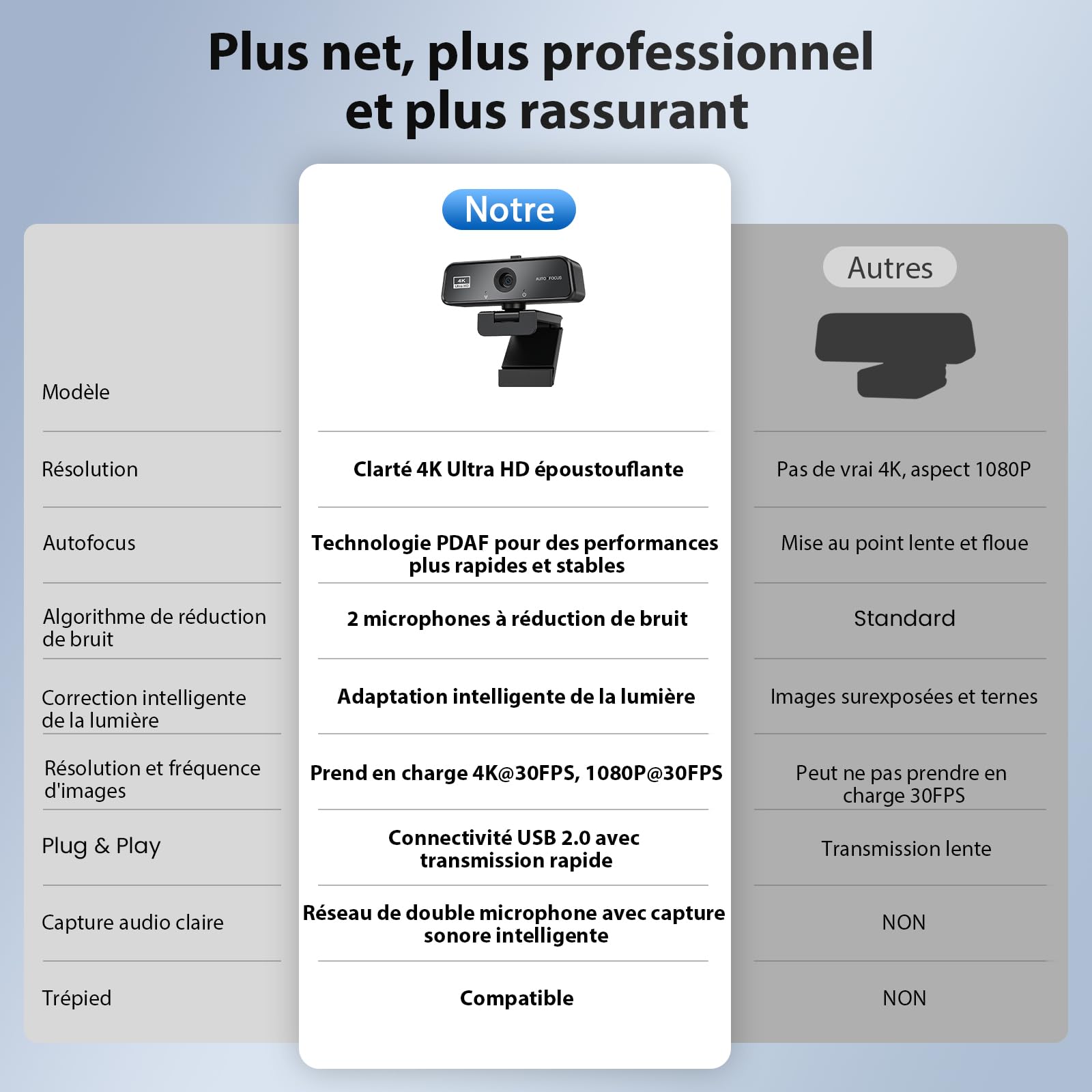 Webcam 4K UHD Autofocus - Caméra USB PC 8MP avec Micro Anti-Bruit Rotatif 360° Socle Ajustable pour Youtube Streaming Skype Appel Vidéo Zoom Plug-and-Play Windows MacOS Linux