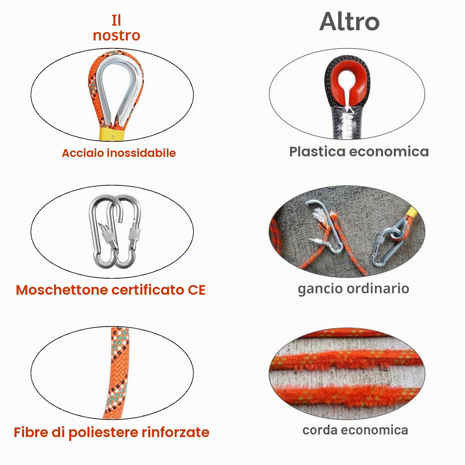 10mm Corda da Arrampicata 70m Corda per Arrampicata Statica Sicurezza con 2 Moschettone ad Alta Resistenza Carico di Rottura: 1500kg per Alpinismo Fuga Strumenti Salvavita