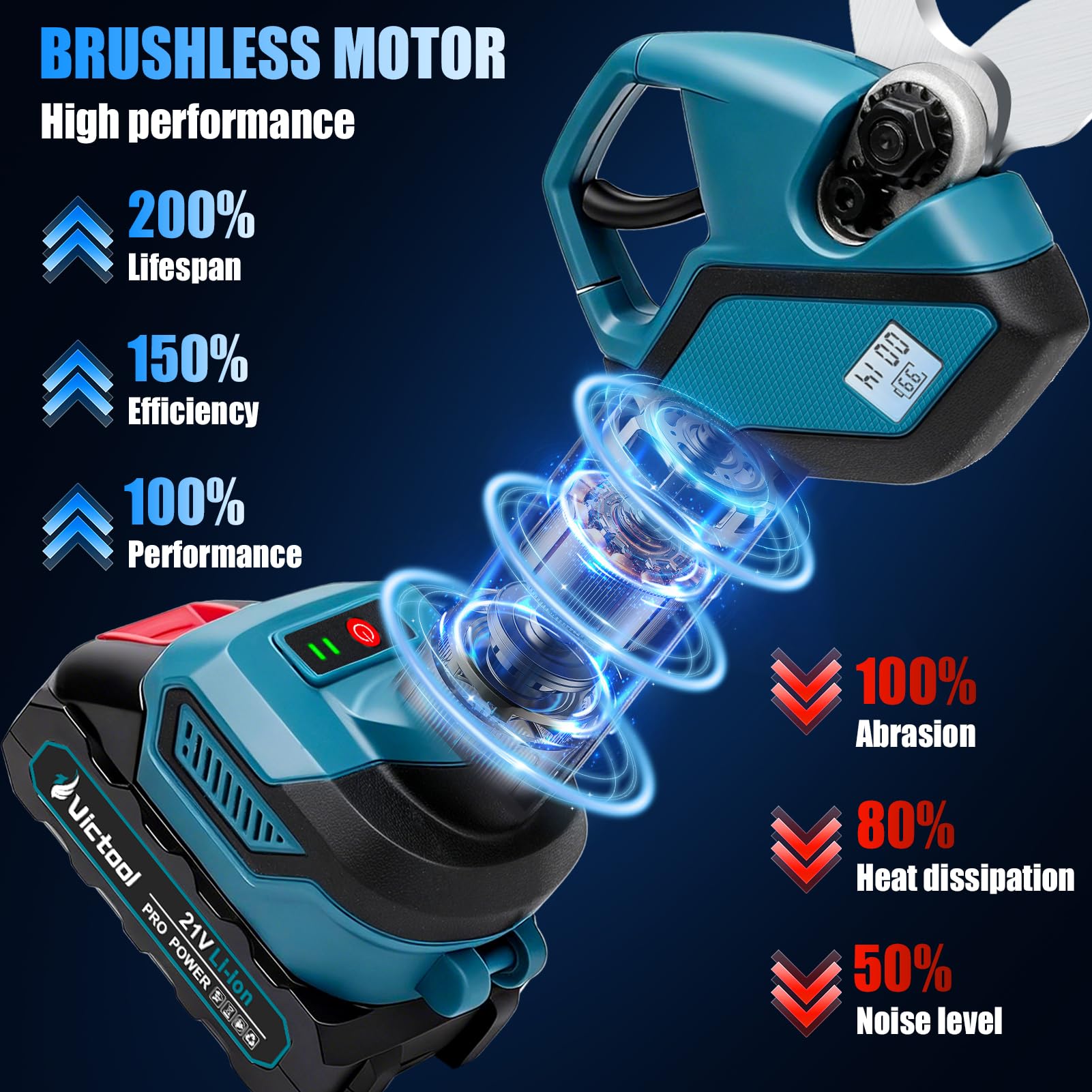 Batería Astschere de 40 mm, Tijeras de Podar Eléctricas con 21 V 2 baterías 2000 mAh, Cuchillas SK5, Pantalla LED, Tijeras de Podar Profesionales sin Escobillas para Jardinería Ramas Arbustos Troncos
