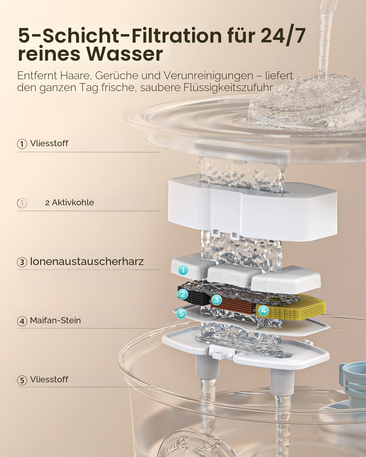 Invengo Katzenbrunnen Edelstahl, 3.2L Ultra-Leiser Trinkbrunnen für Katze mit Wasserstandsanzeige und 5-Fach Filtersystem - Haustierbrunnen für Katzen und Kleine Hunde, Inklusive 4 Ersatzfiltern