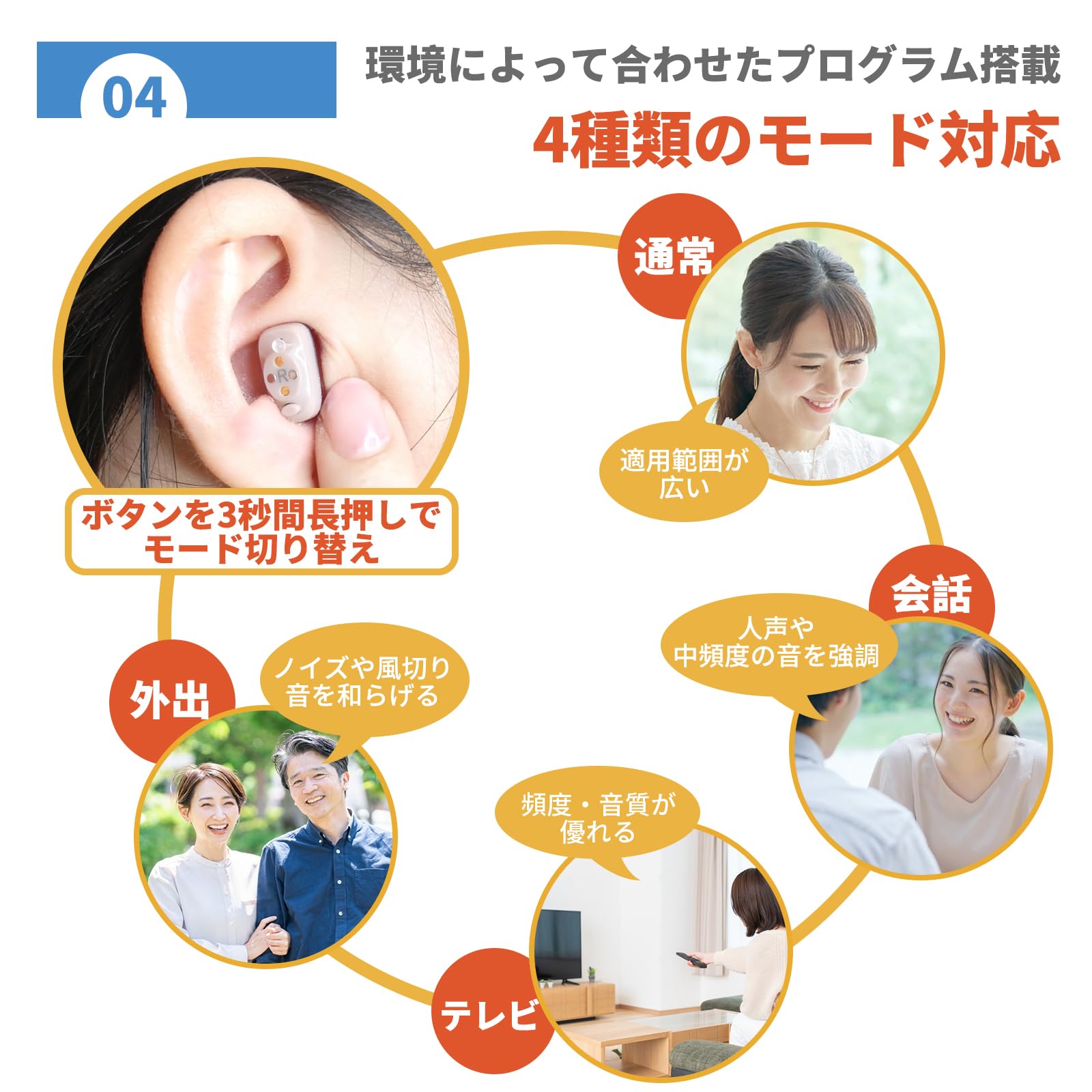 Amazon.co.jp: JINGHAO集音器 充電式 耳穴式 CIC小さい集音器 目立た