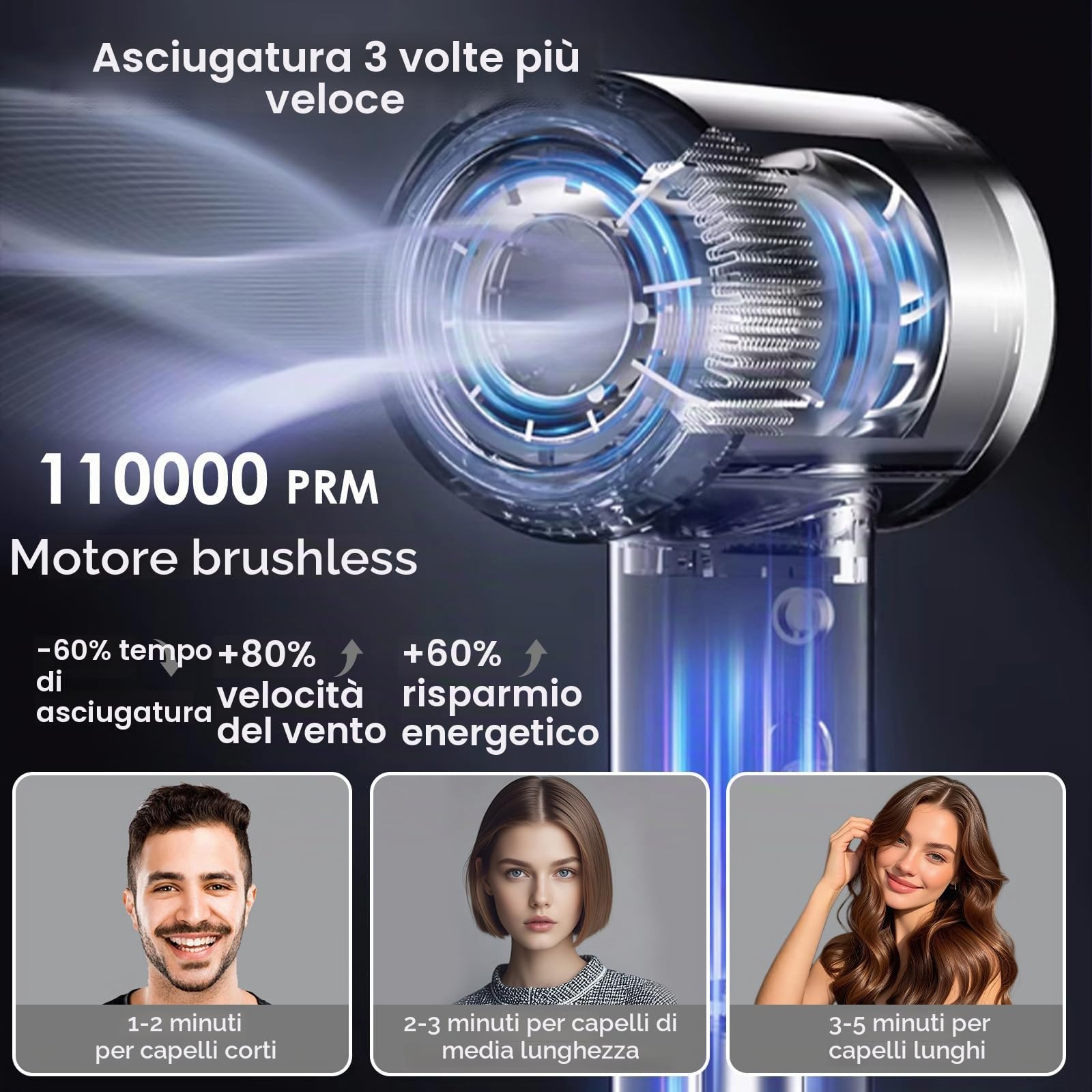 Asciugacapelli,110.000 Giri/min Motore Brushless,Phon Capelli Professionale con 500 Milioni Ioni Negativi,2 Velocità&4 Temperature,Basso Rumore,Magnetico Ugello Inclusi per Viaggi e Domestico