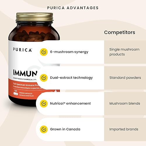 Miniatura 7 de PURICA Complejo de suplementos de hongos, apoyo inmunológico diario 7, cola de pavo, cordyceps, reishi, maitake, shiitake, hongos solares, vitaminas