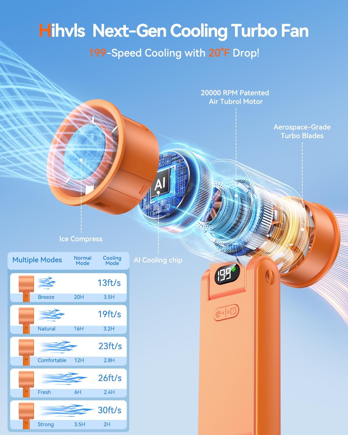 Portable Handheld Fan with Ice Cooler, 199 Speed Personal Fan,5500mAh Rechargeable,20H Cooling Time,20000 RPM Powerful Motor, Summer Essential for Travel/Outdoor/Office, Orange image 2