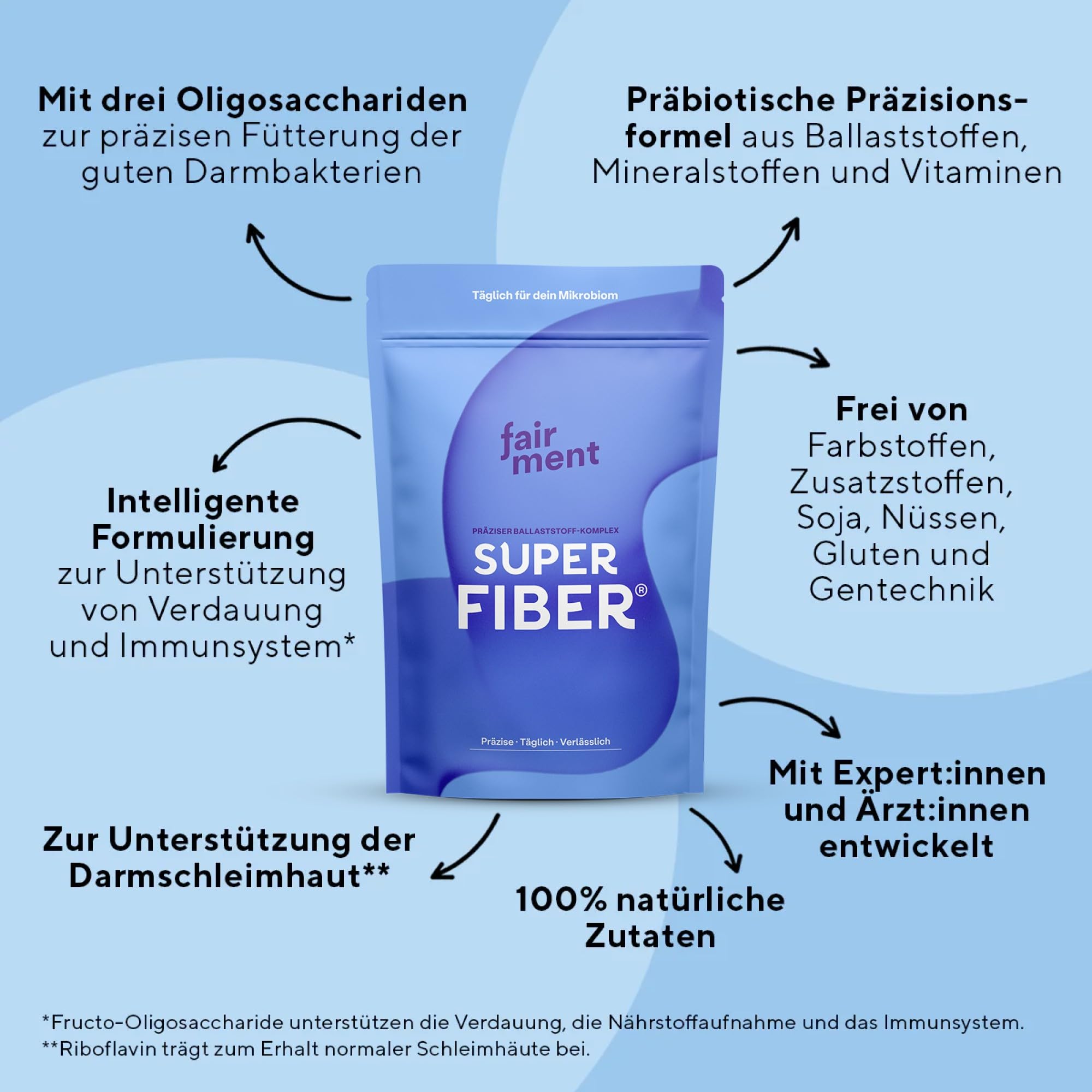 fairment SuperFiber® - Premium Ballaststoff-Komplex | Einfache Anwendung | Mit Experten entwickelt | Ohne Zusatzstoffe | Laktosefrei, Glutenfrei | 30 Tage Vorrat |150g Ballaststoffe Pulver