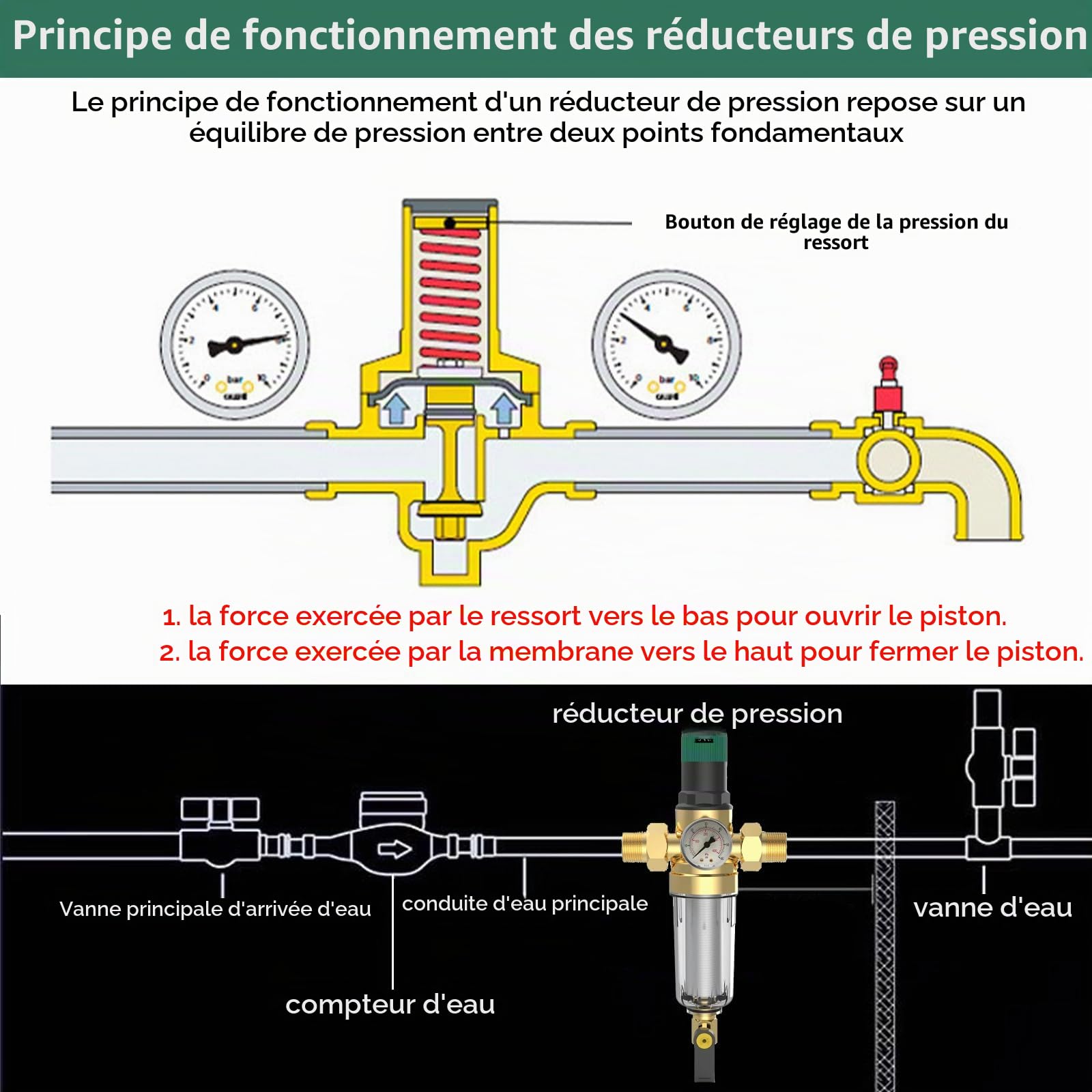 Reducteur de Pression Eau 1/2 Pouce, Reducteur de Pression Avec Manometre Pression Eau Et Filtre à Mailles, RéDucteur de Pression D'Eau En pour Robinets D'Irrigation de Jardin de Chauffage au Gaz