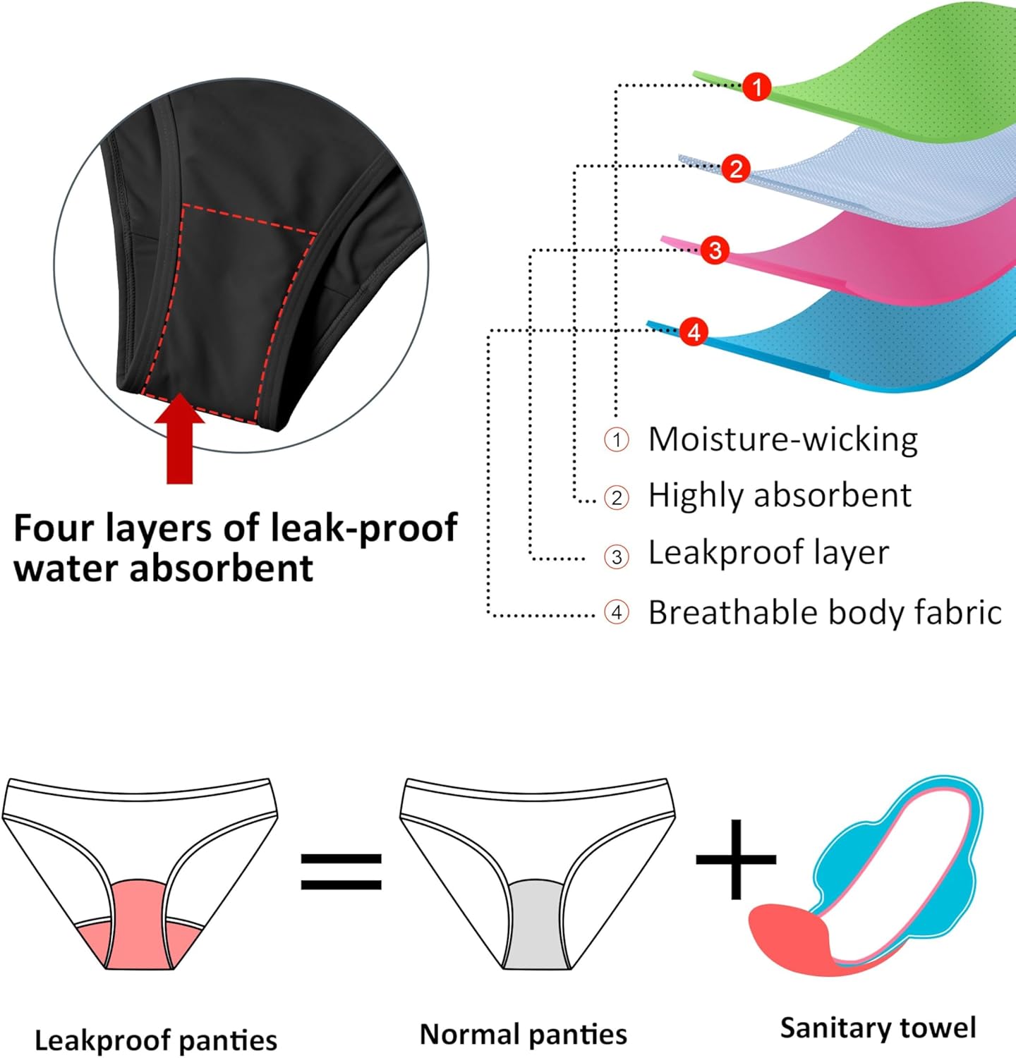 Beautikini Period Swimwear for Teens Menstrual Leakproof Spaghetti Straps Period Bikini Period Bathing Suits for Teen Girls - Image 3