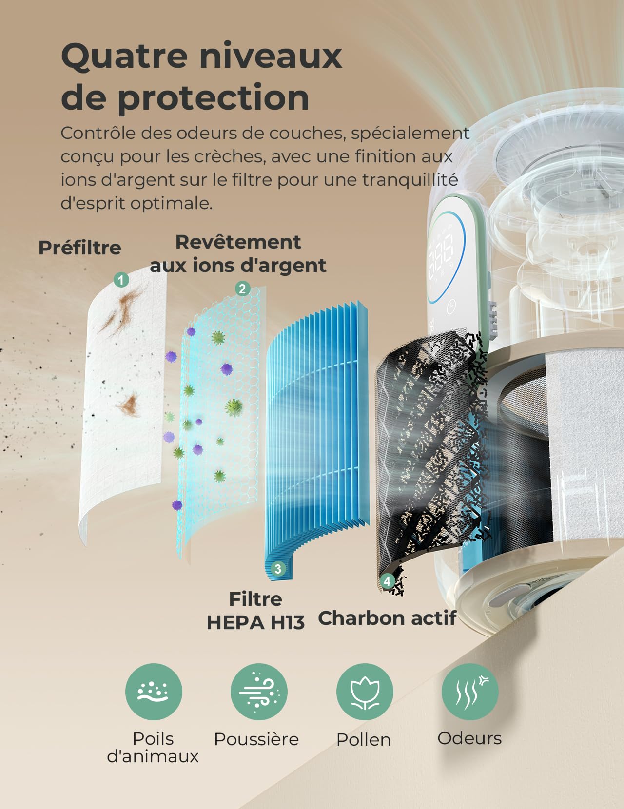 Purificateur d'air pour chambre d'enfant Momcozy, système à 4 filtres, moniteur et écran indiquant en temps réel la qualité de l'air (PM2,5), indication de l'état avec 3 couleurs, veilleuse réglable