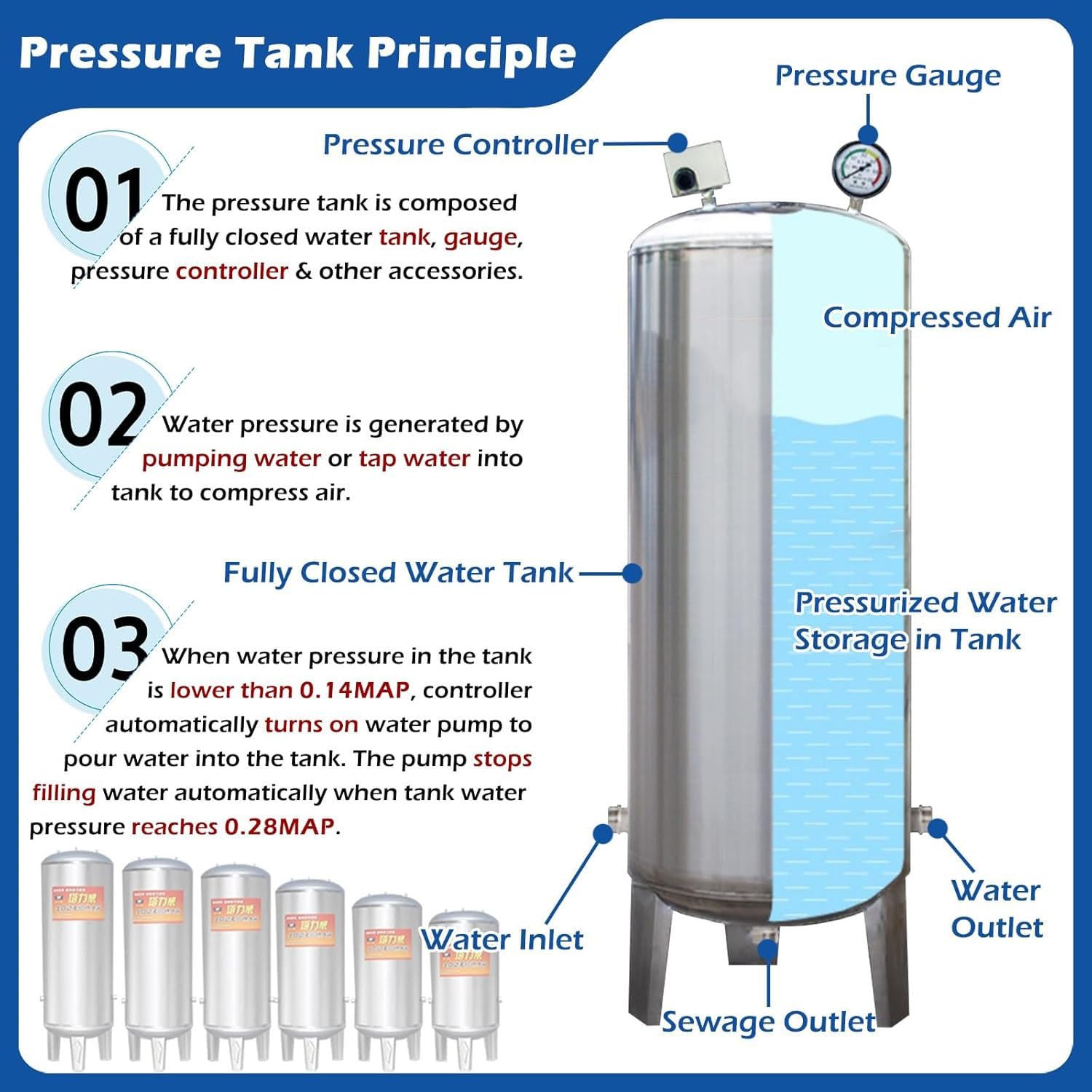 Druckbehälter Druckkessel 60 100 160 200 250 300 L Wasserspeicher Drucktank 220v, Edelstahl Hohe Vordruckbehälter Tragbar, Druckspeicher,250L/66Gal-50x135cm