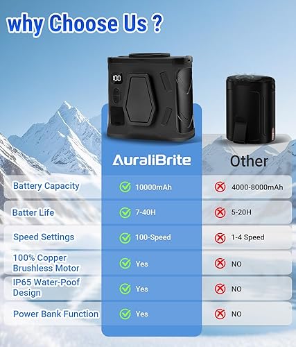 Miniatura 4 de Ventilador portátil con clip para cinturón de cintura 2025, 1000 mAh, 20 000 RPM, 100 velocidades, 40 horas, recargable, manos libres, ventilador de