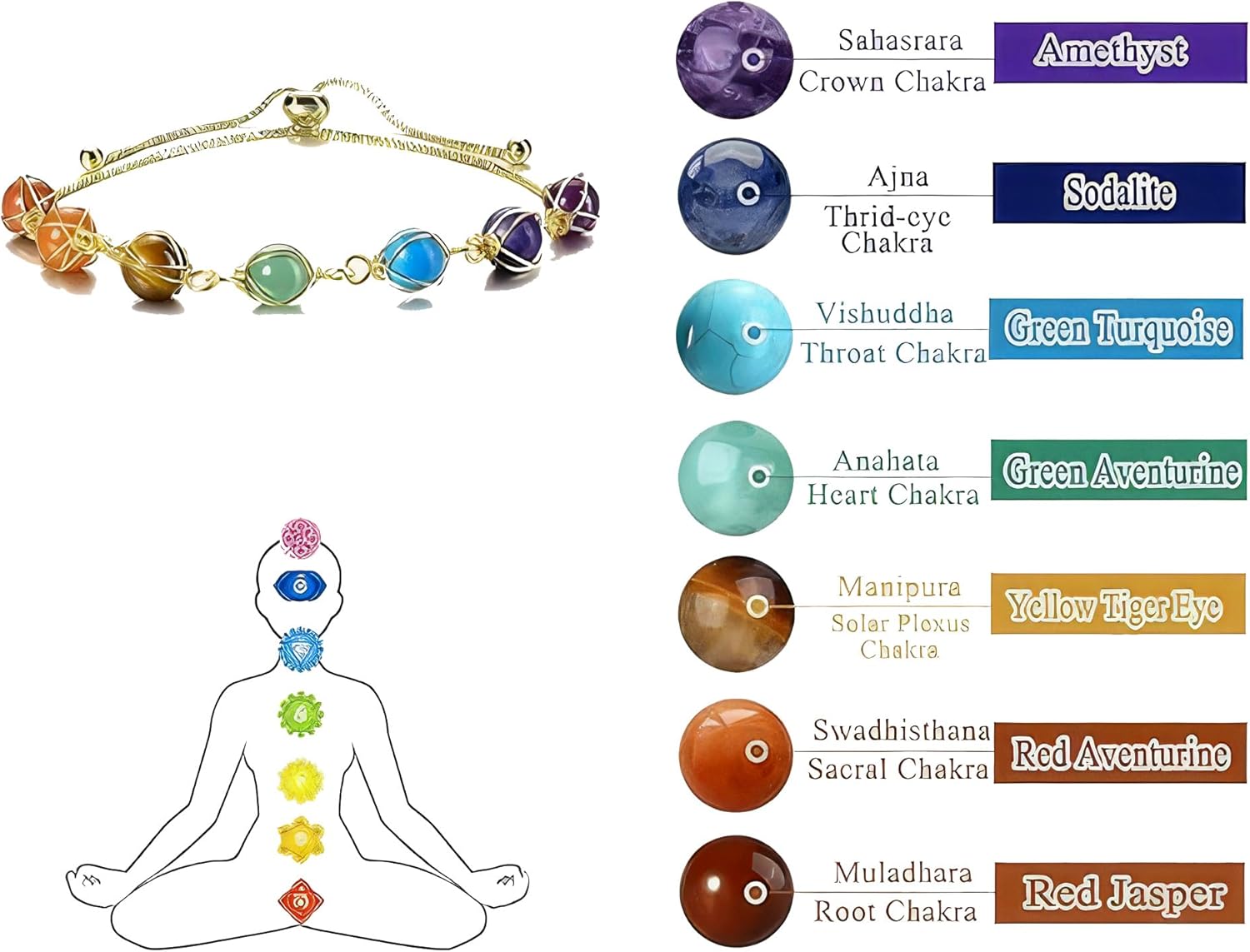 7 Chakra Feng Shui Spiritual Crystal Bracelet for Women - Adjustable Gold Tone Healing Yoga Meditation Energy Jewelry - Image 2