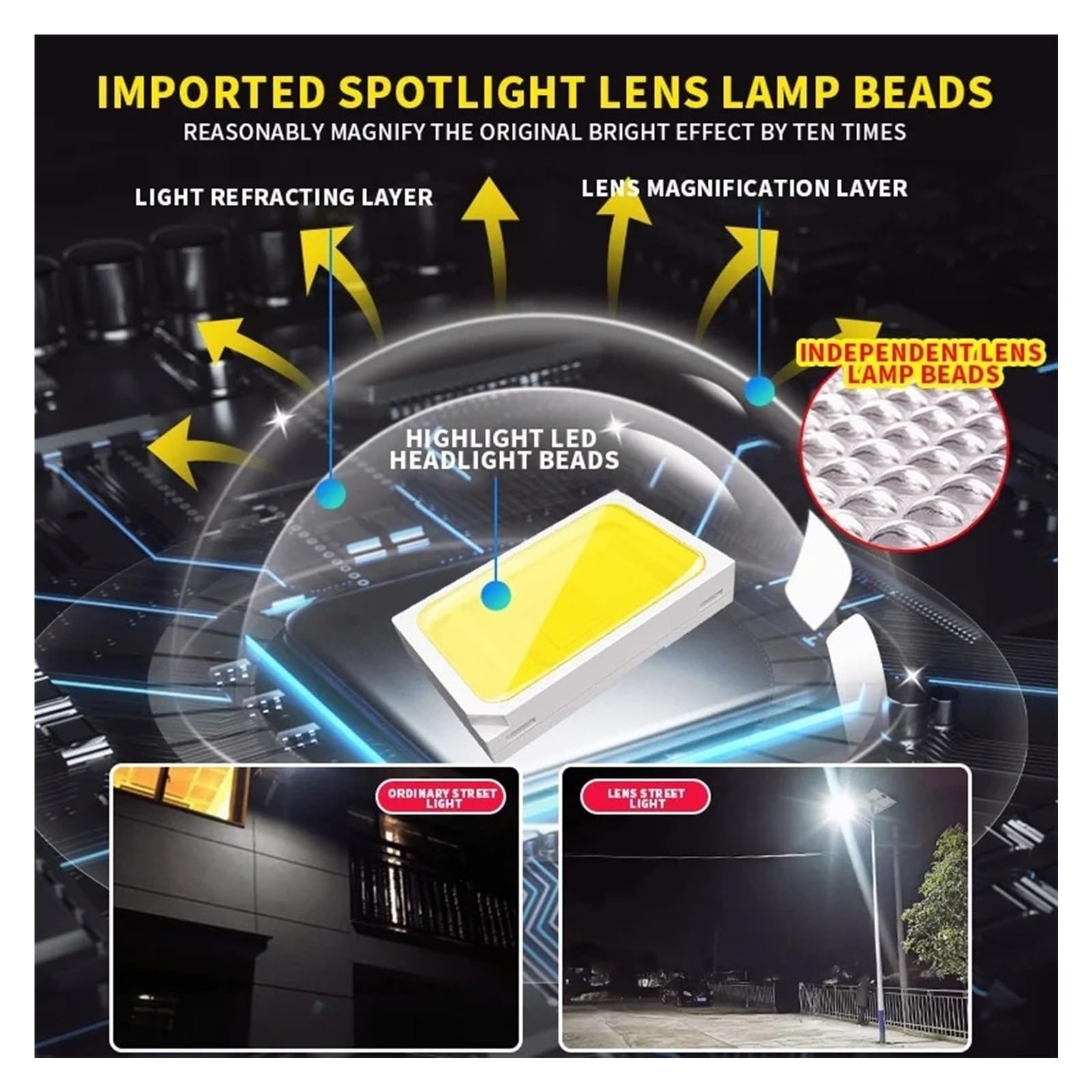 Lampy solarne, 200W Mocne lampy słoneczne Ogród na zewnątrz Dom Oświetlenie podwórka Kinkiet Panel zewnętrzny Wodoodporna lampa uliczna ogrodowa do ogrodzenia, drzwi, garażu, podwórka