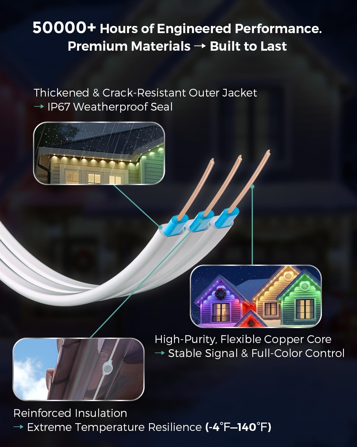 Permanent Outdoor Lights with Remote, 150ft with 90 RGB-IC LED Lights for House Daily & Holiday Lighting , IP67 Waterproof, 90+ Scene Modes for Outdoor Decor, 2 in 1 Use for Eaves & Ground Lighting