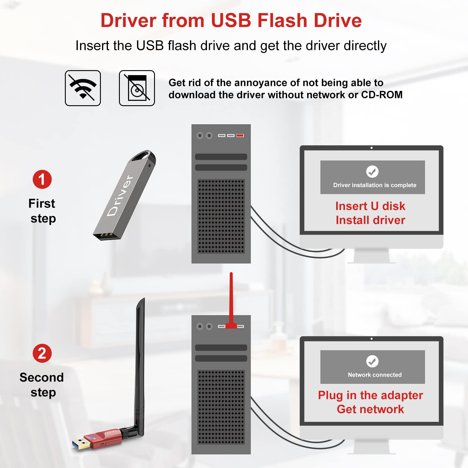 USB WiFi Wireless Adapter for PC 600Mbps USB 2.0 with Dual Band for Desktop Laptop(Chestnut Red)