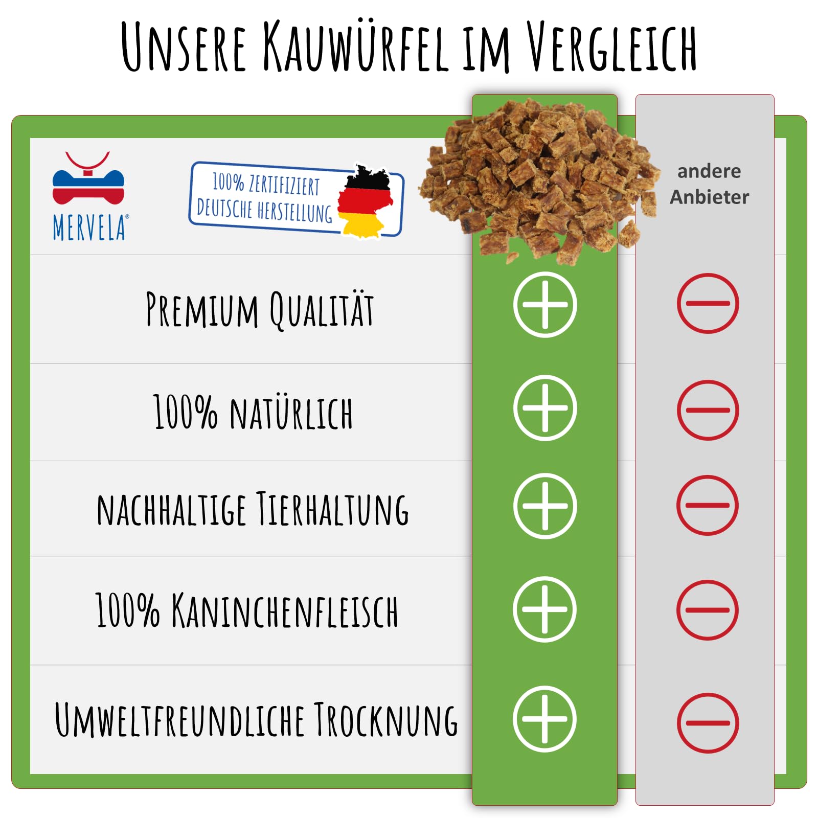 Cubo da masticare per cani di alta qualità, 500 g, ideale come dolcetti da allenamento, carne di coniglio naturale al 100%, ipoallergenico per cani sensibili, made in Germany