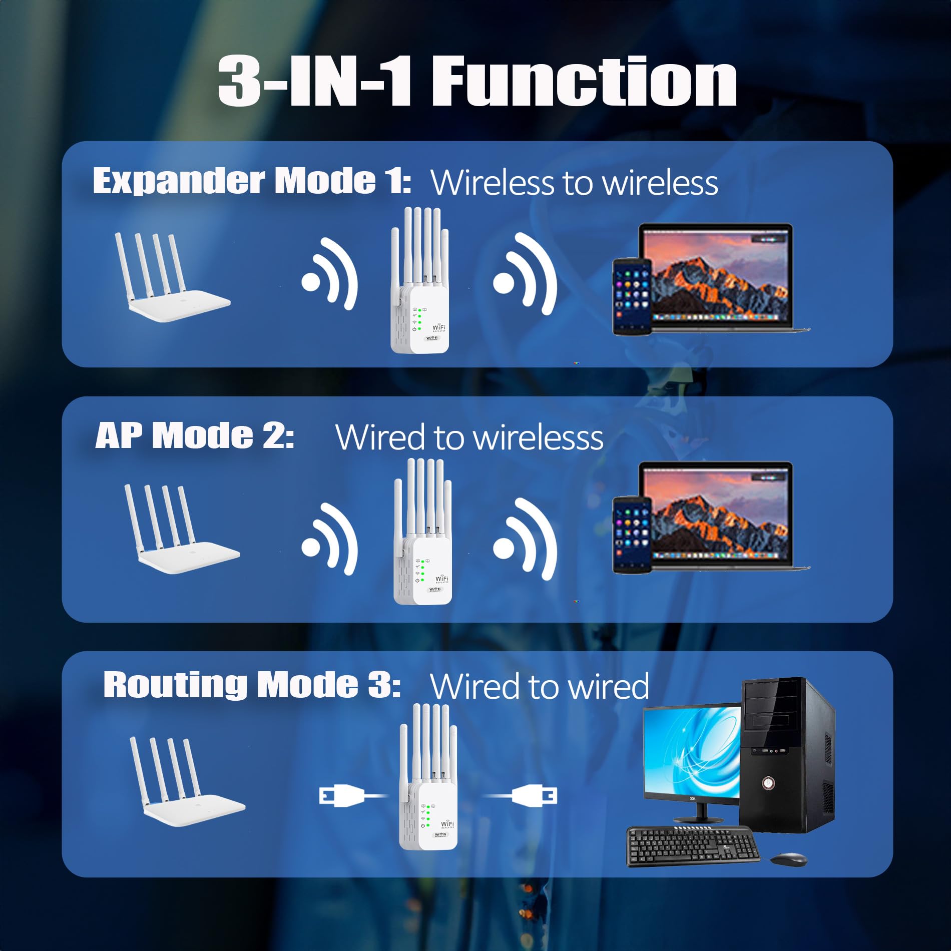 2026 Repetidor WiFi Más Vendido,WiFi Extender,Amplificador Señal WiFi Potente,6 Antenas Y 2 Puertos LAN,Extensor WiFi para El Hogar Y La Oficina, Fácil De Instalar