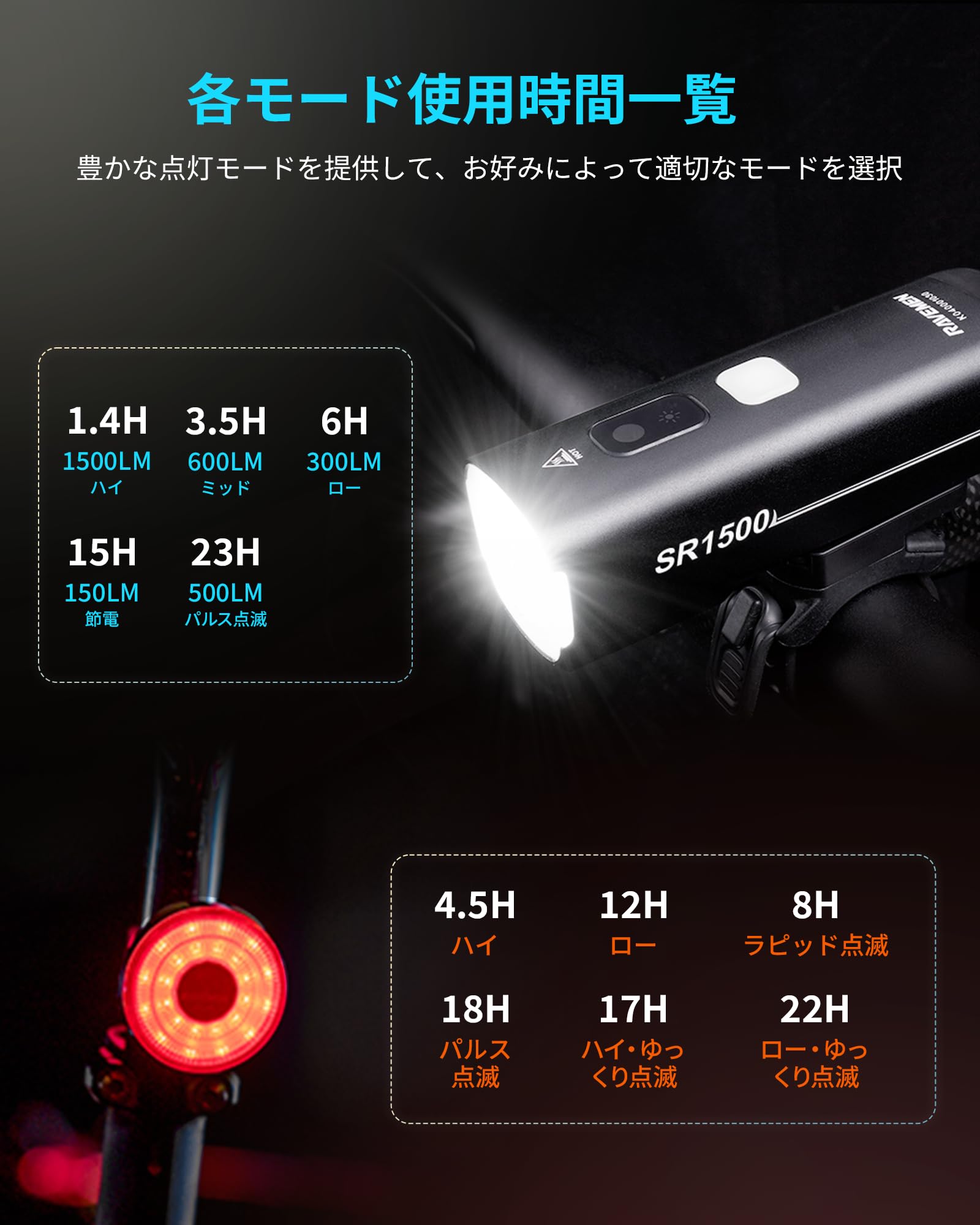 Amazon.co.jp: RAVEMEN 自転車ライトセット 1500ルーメン フロント