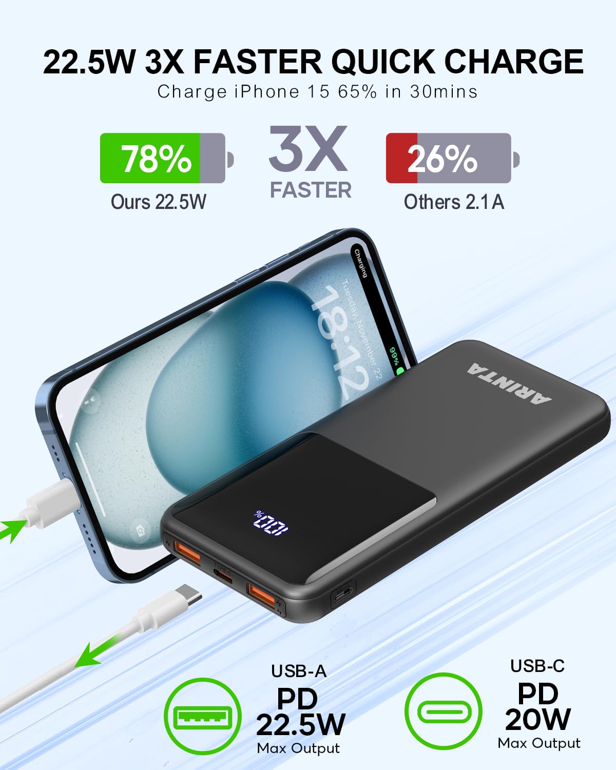 Power Bank Caricabatterie portatile 10000 mAh PD 22,5 W, batteria sottile con display a LED e ingresso/uscita USB-C, compatibile per iPhone 16 15 14 13 12, Galaxy S24 23 22 21, tablet, ecc