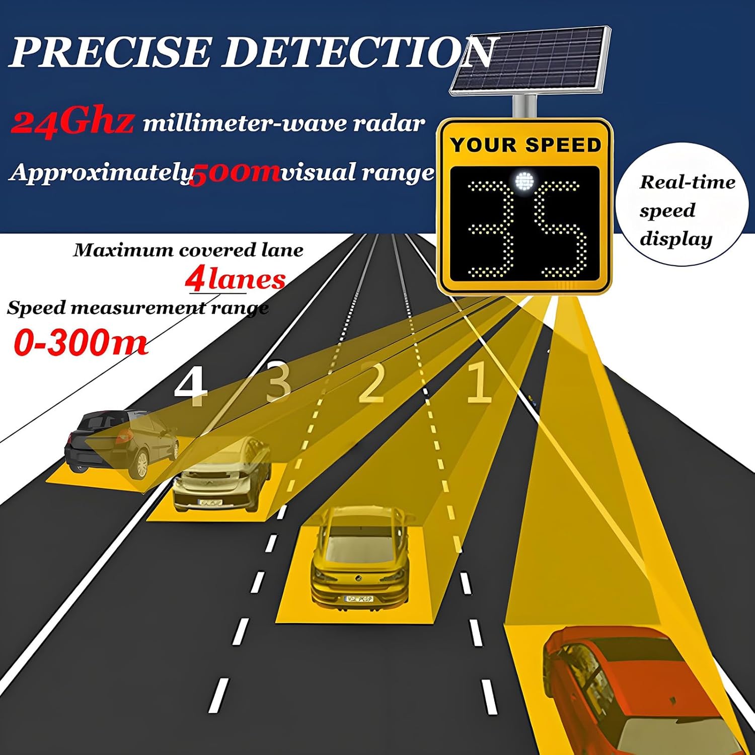 Speed Display Radar Traffic Warning Board,24"×24" LED Variable Speed Limit Feedback Signage for Roadway Safety,Solar Powered Traffic Sign 3DigitDisplay-White