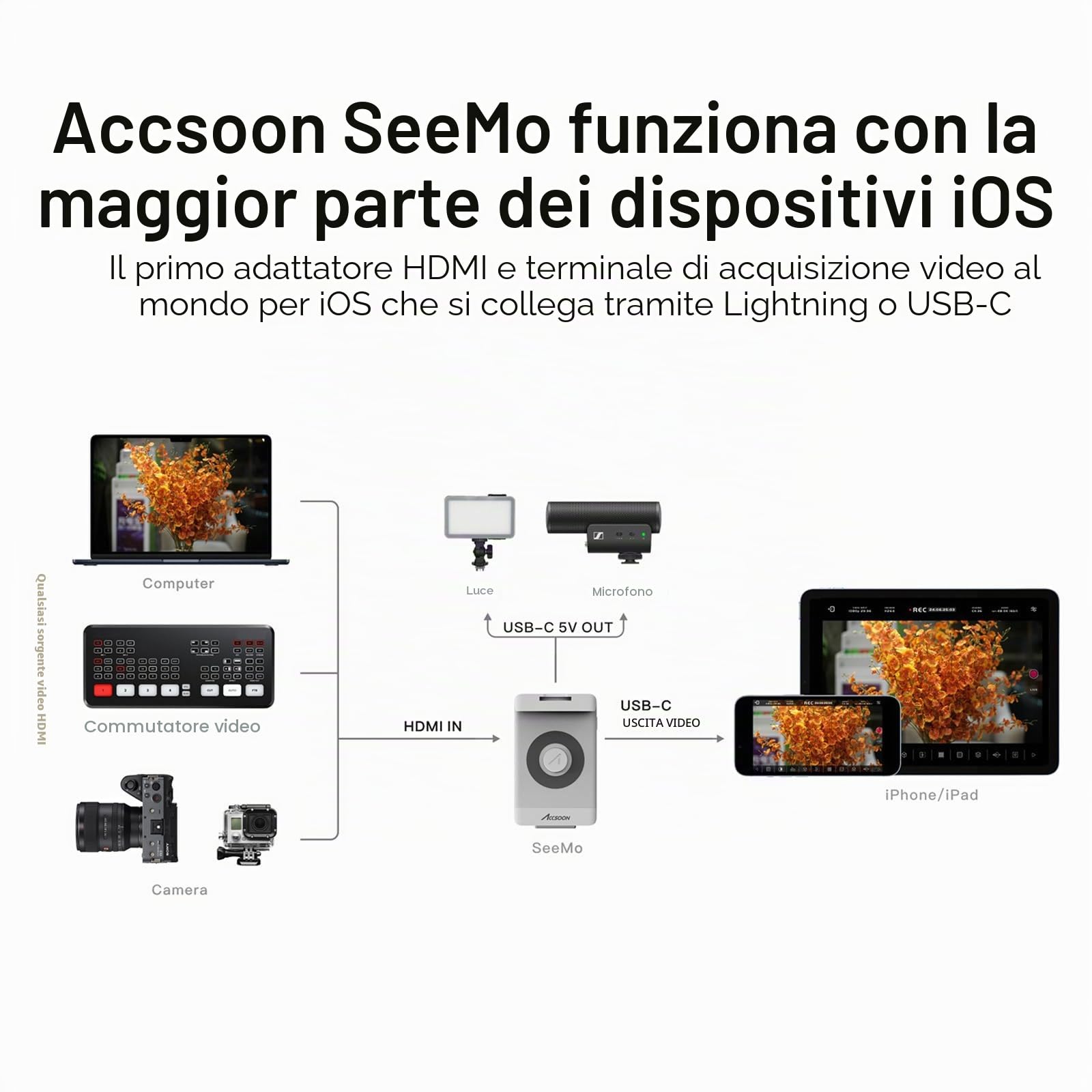 Accsoon SeeMo adattatore di acquisizione video da HDMI a USB C per TelePhone e iPad, supporto video 1080P 60FPS e monitoraggio/streaming/registrazione in tempo reale-Bianco