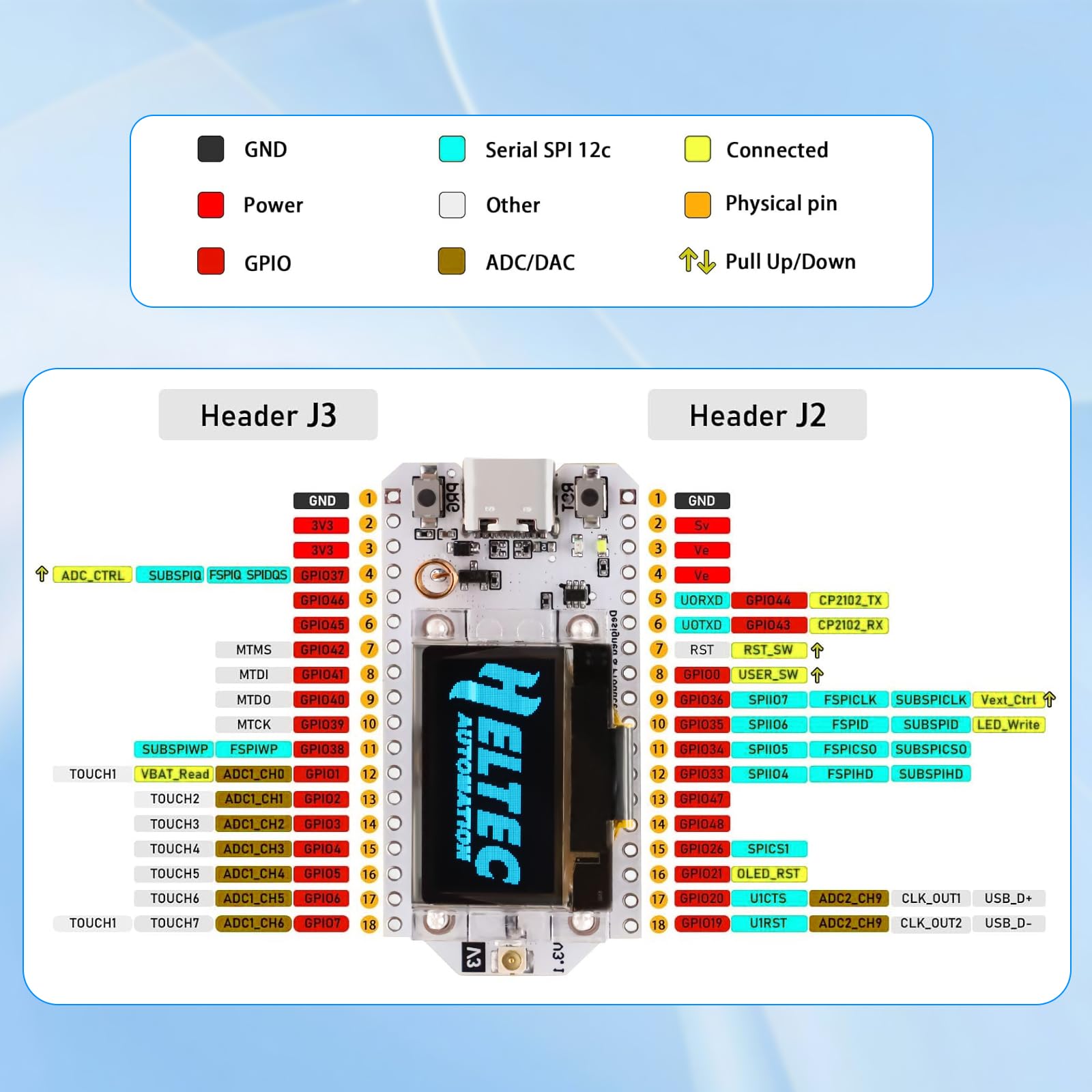 Lora ESP32 V3 Placa de Desarrollo AYWHP Meshtastic Lora ESP32 Módulo con Pantalla OLED y Antena 863 928MHZ WiFi Bluetooth Módulo IoT Junta Dual Core 240MHz para Arduino