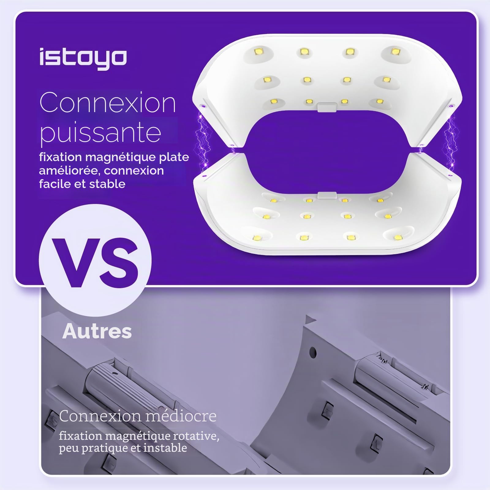 ISTOYO Lampe UV à Deux Faces pour Résine, Avec Affichage Numérique, Réglage de Temps Long (2m, 3m, 5m), Split Usagable, pour Durcissement et Moules