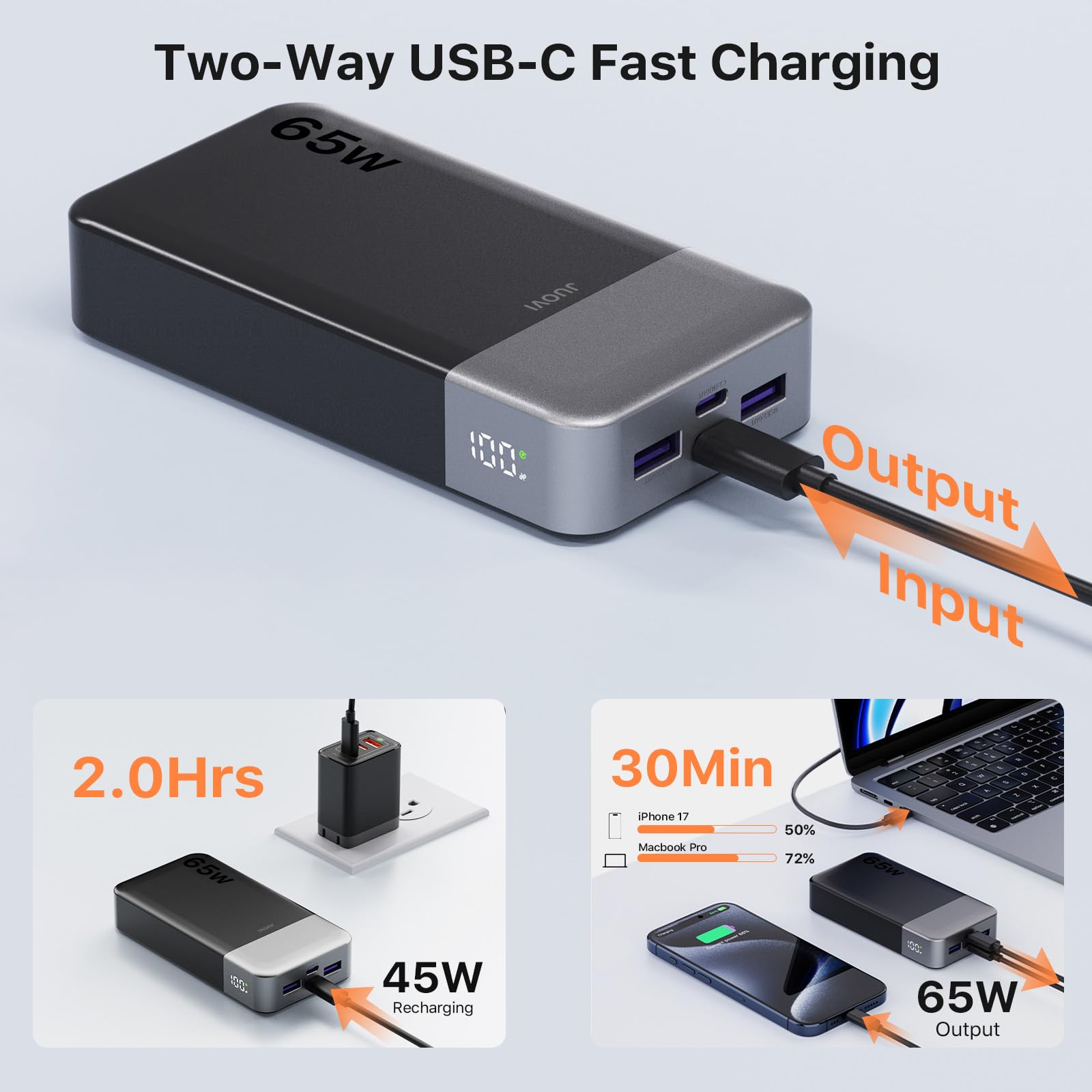 JUOVI Power Bank 65 W 20000 mAh Przenośna ładowarka do laptopa, szybkie ładowanie PD QC z 4 portami USB, zewnętrzny akumulator do MacBooka, iPada, tabletu i innych urządzeń (Czarny, 65W)