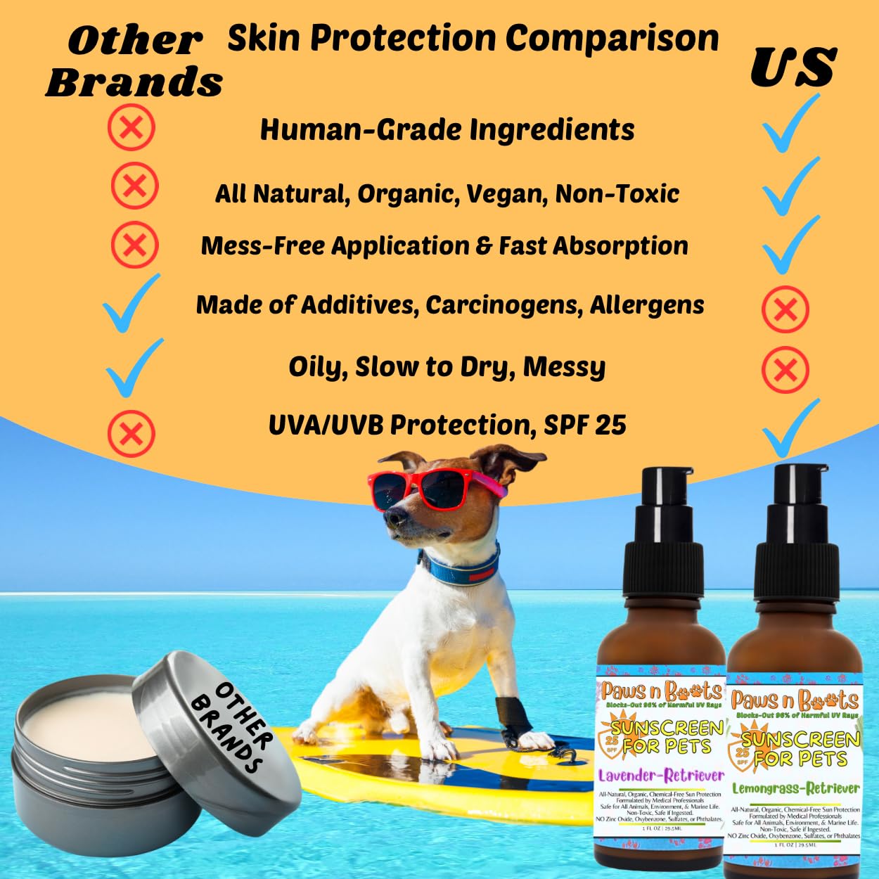 Sun Protection Human Sunscreen Safe For Dogs My Dog Nose It!