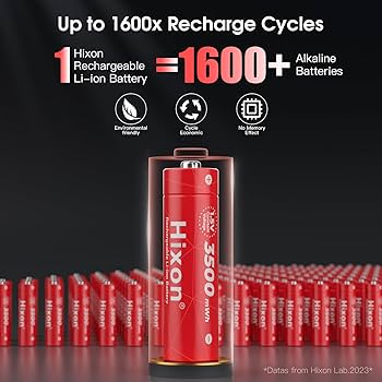 hi-yan⭐︎ Amazon.com: Coast ZX110 Micro-USB Rechargeable Battery