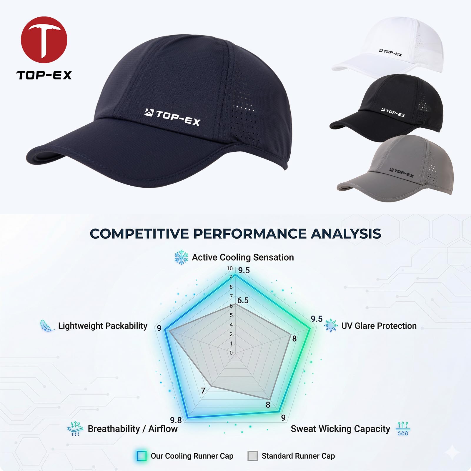 TOP-EX UVCoolix™ - Gorra de béisbol para hombre con protección solar UPF 50+, secado rápido, para golf, correr, deportes al aire libre