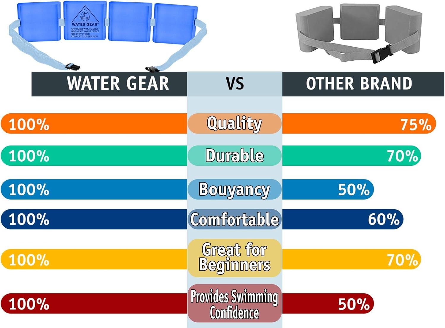 Instructional Swim Belt - Four Module