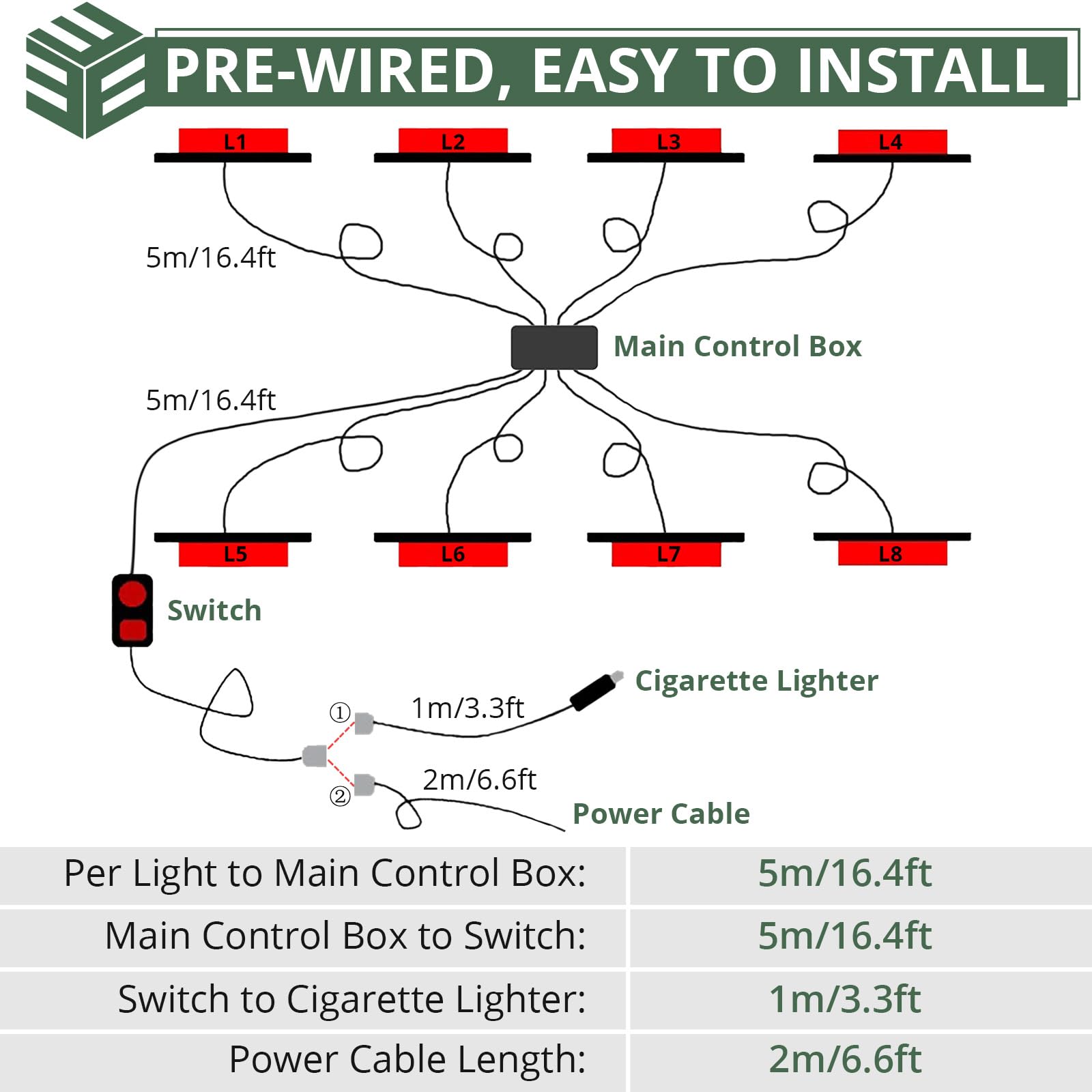 EYPINS 12LED Luces Estroboscópicas, 8pcs Luz de Advertencia Luz Intermitente Estroboscopio IP65 Luz de Emergencia 30 Modos Intermitentes 12V/24V para Camión, Tractor, Carretilla Elevadora