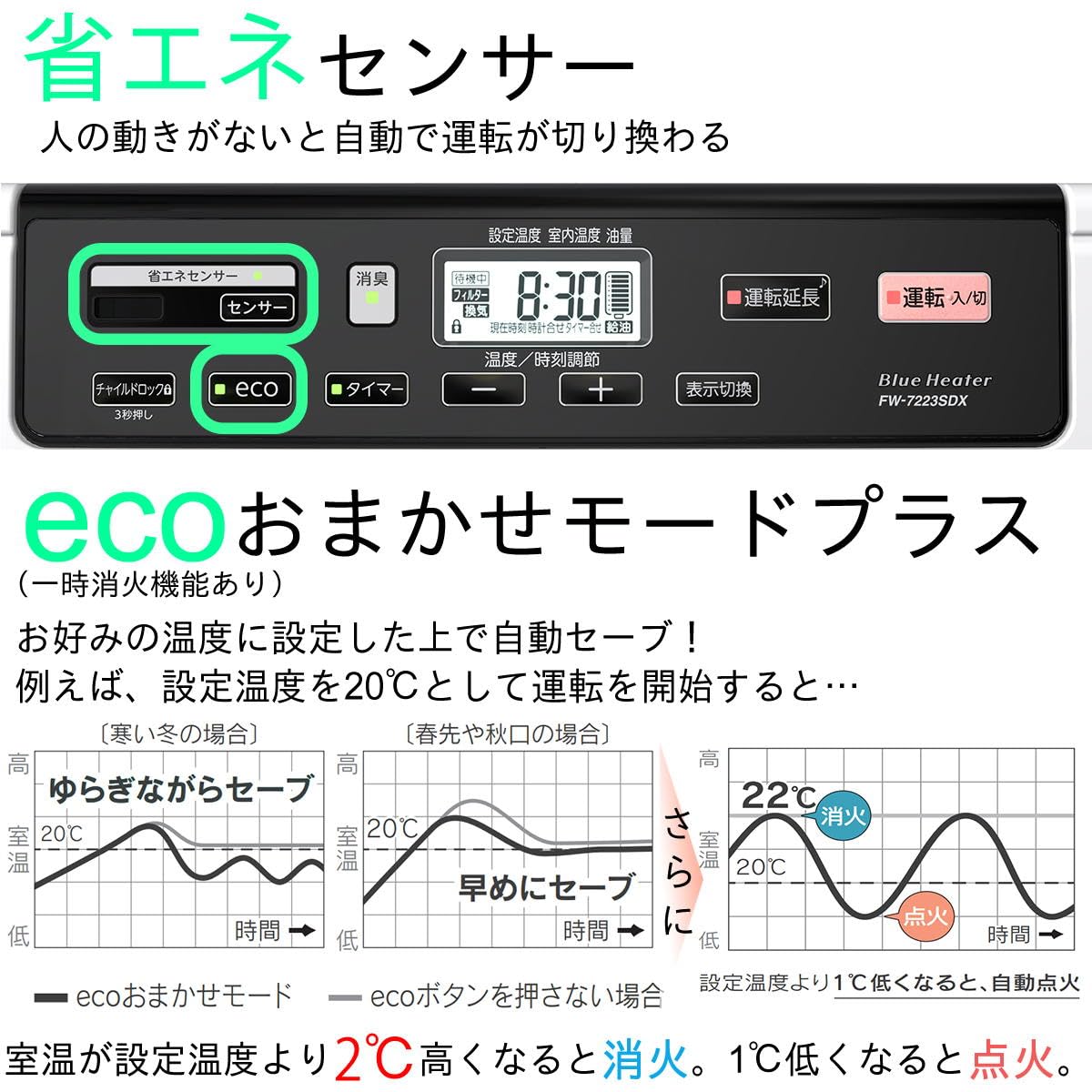 ダイニチ石油ファンヒーター 暖房出力7.2～1.5kw