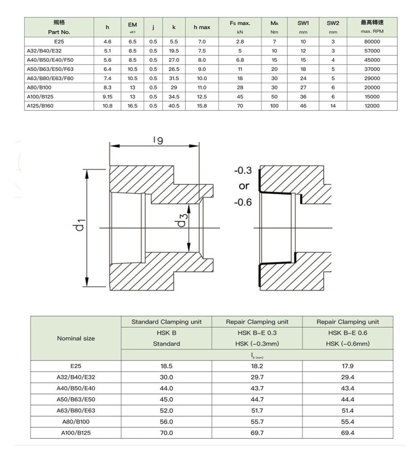 Pinzas de husillo HSKA32 HSKA40 HSKA50 HSKA63 HSKA100 Pinzas(HSKA100/B125)